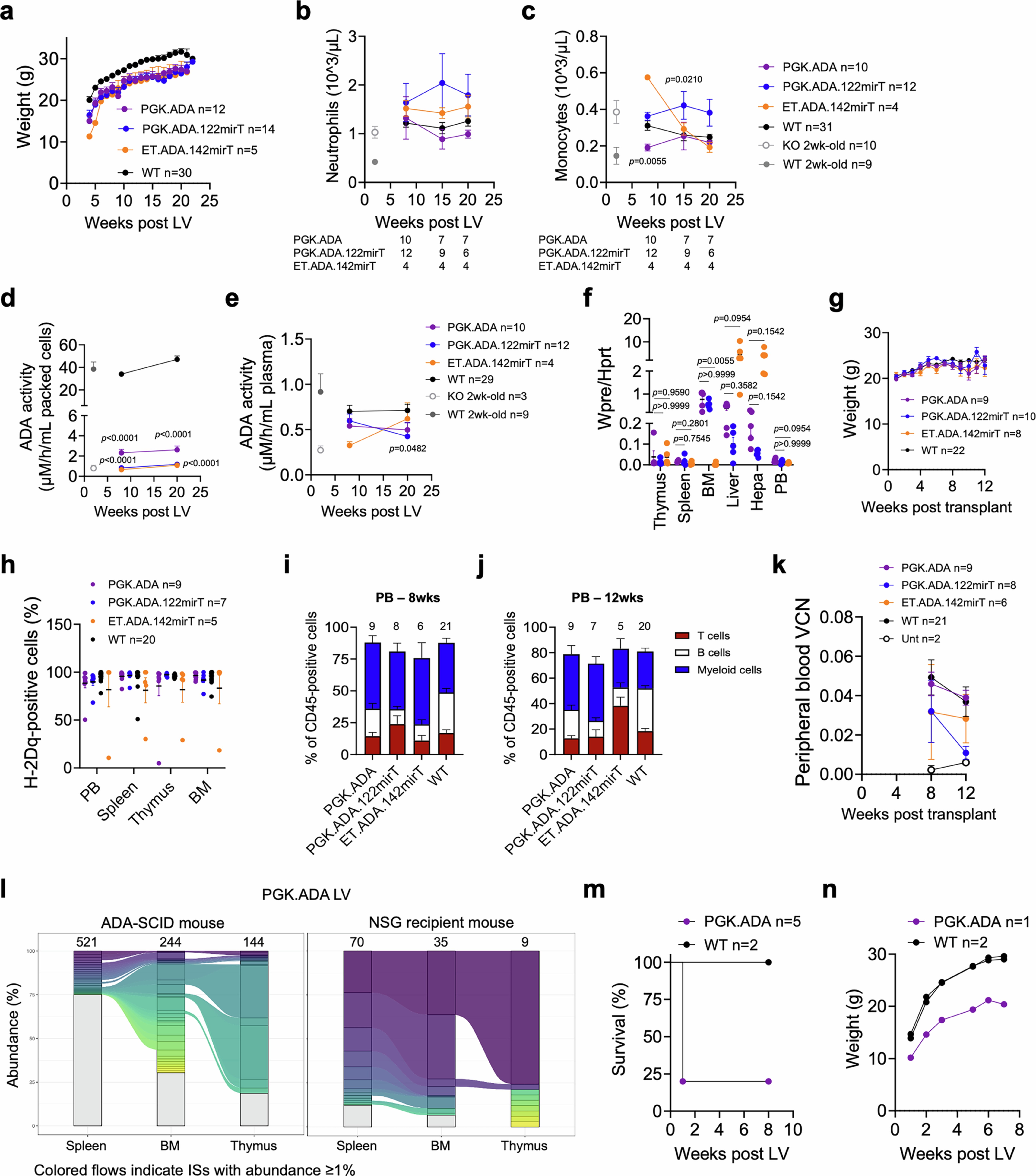Extended Data Fig. 6