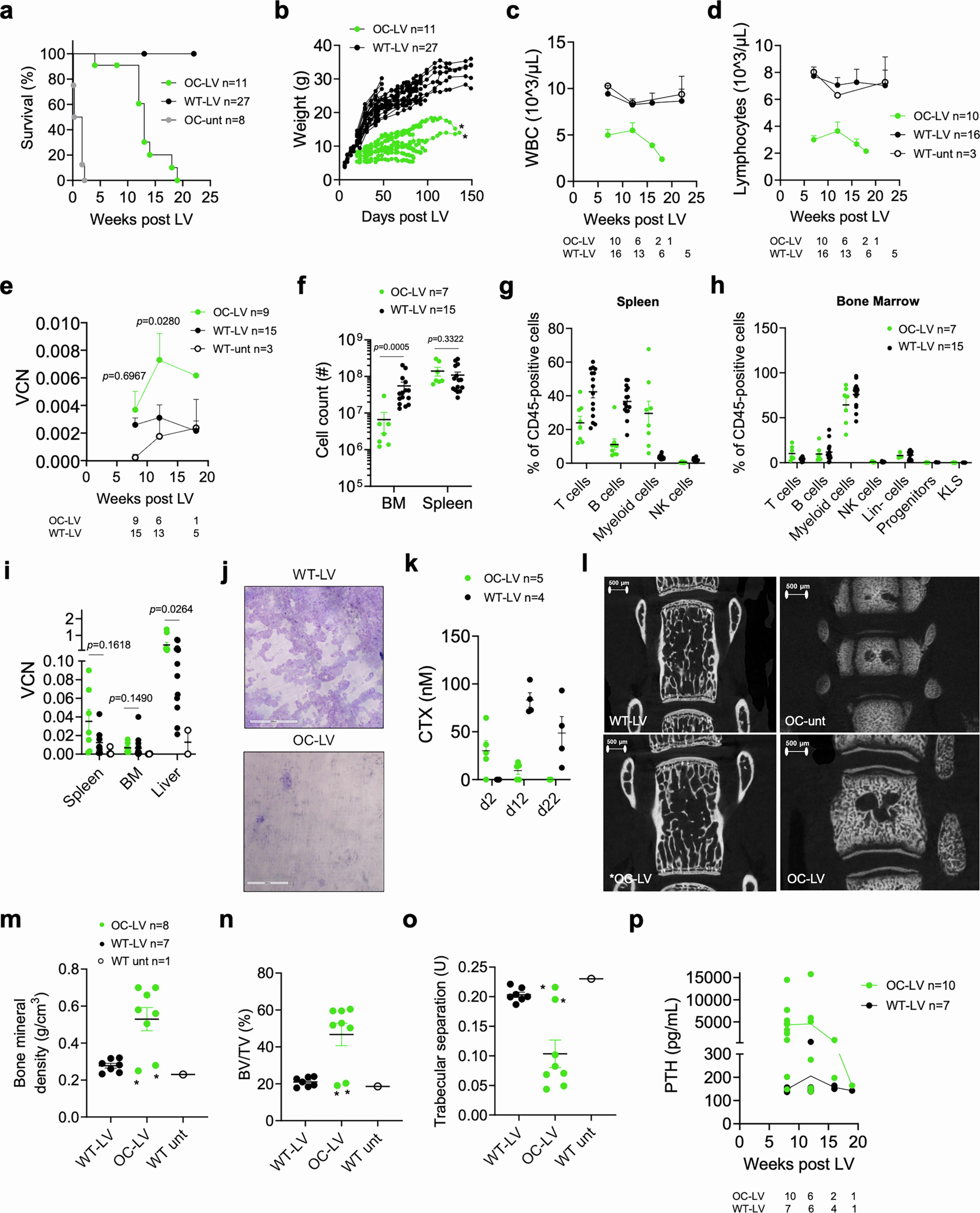 Extended Data Fig. 7