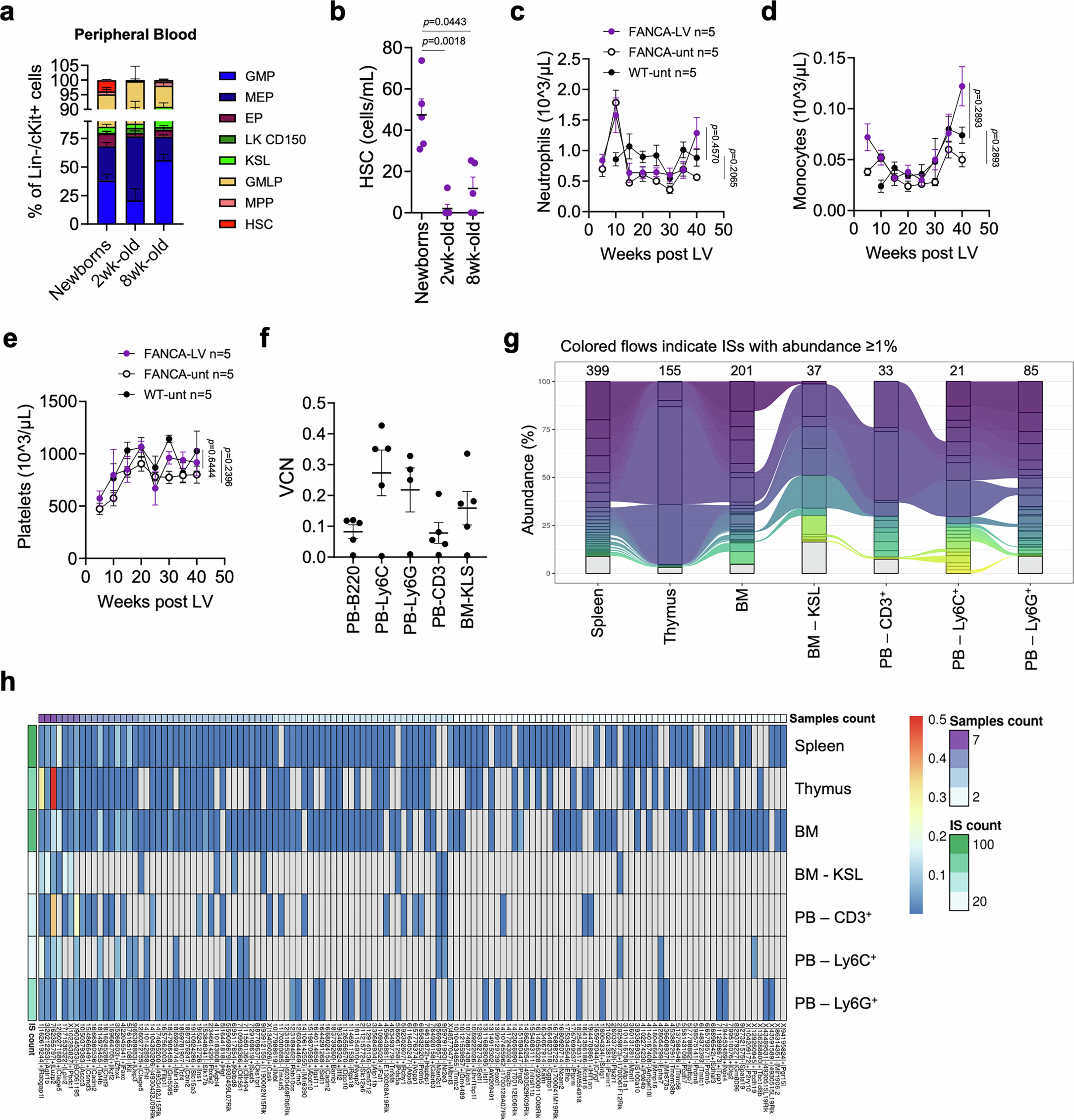 Extended Data Fig. 8