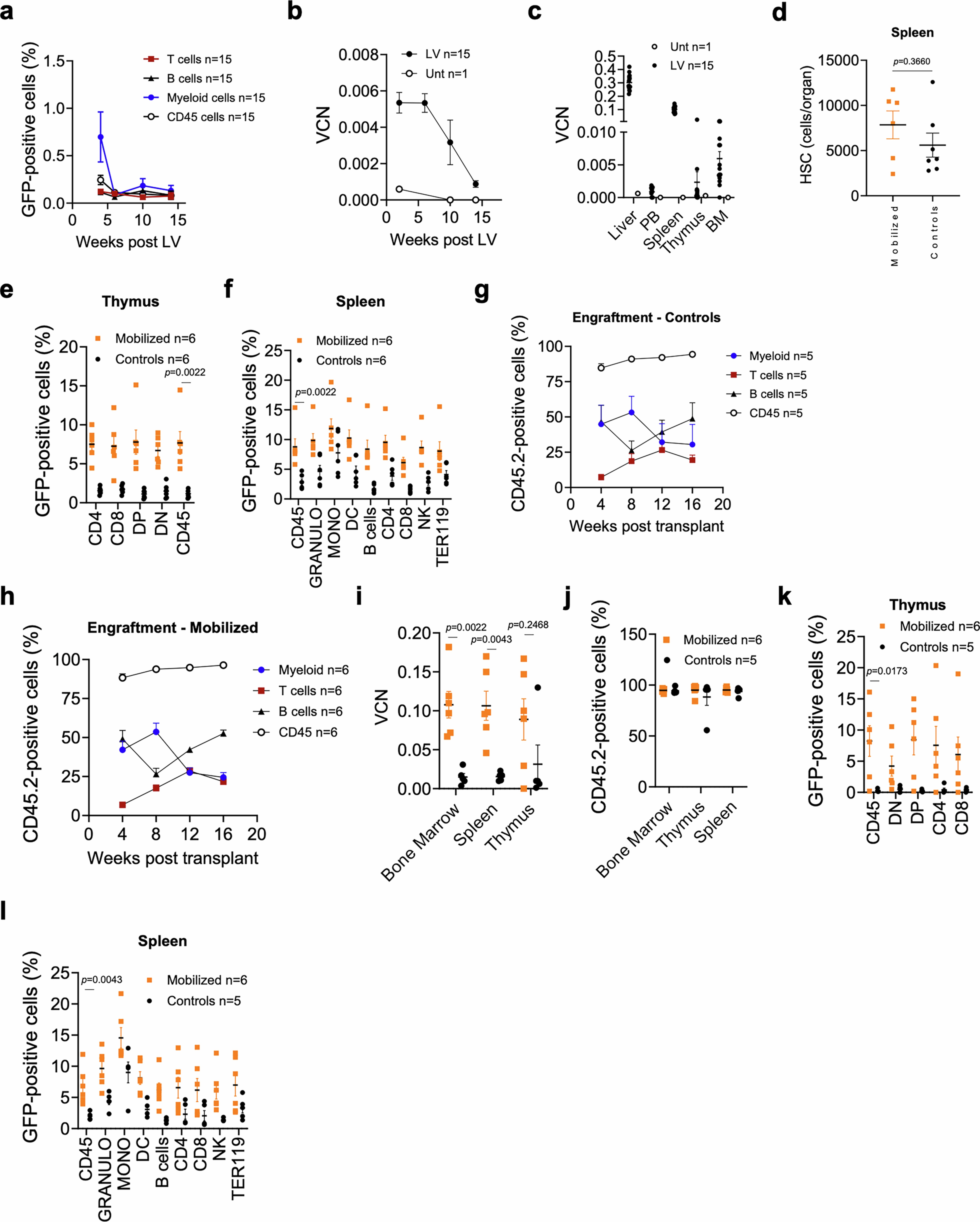 Extended Data Fig. 2
