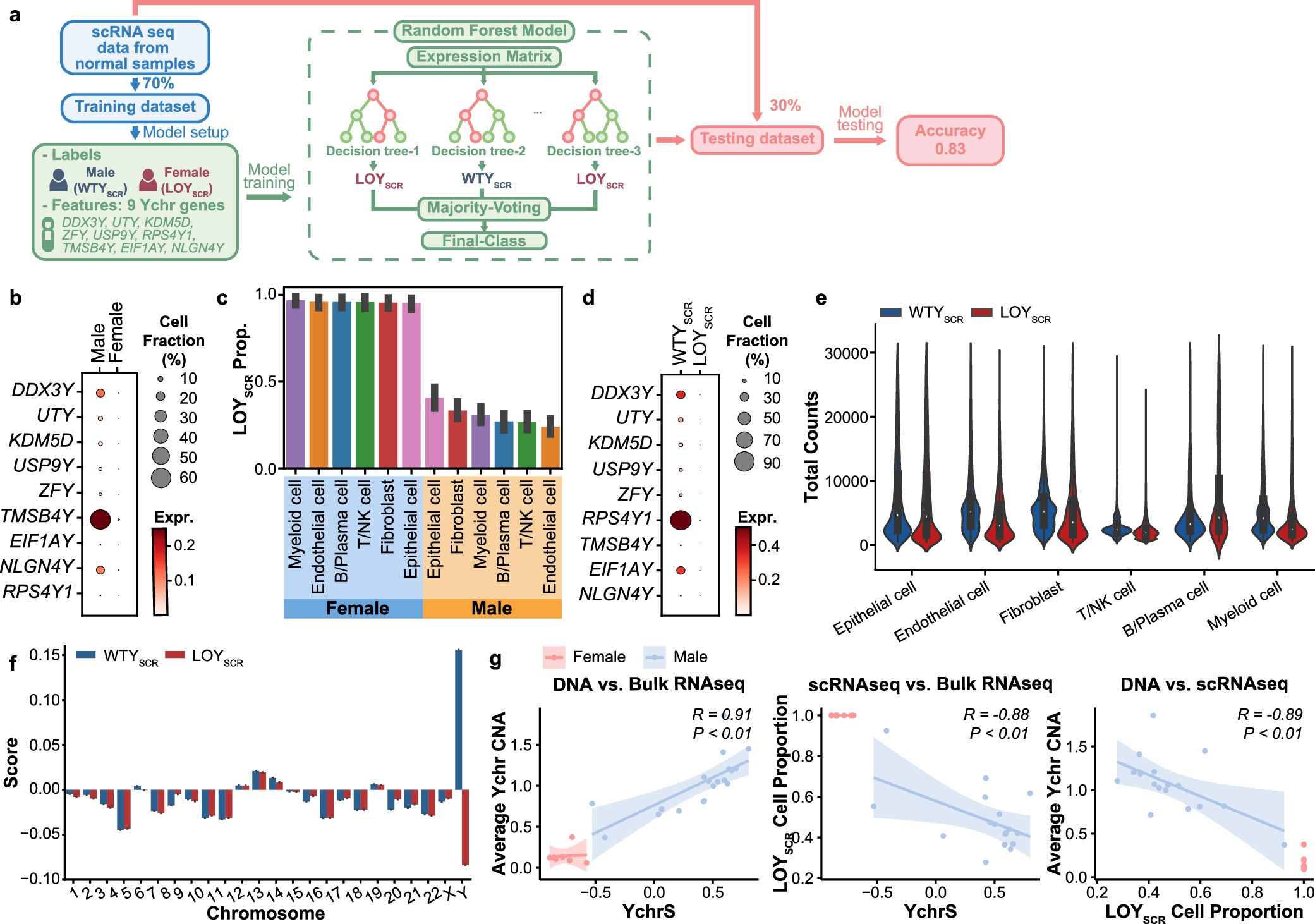 Extended Data Fig. 5