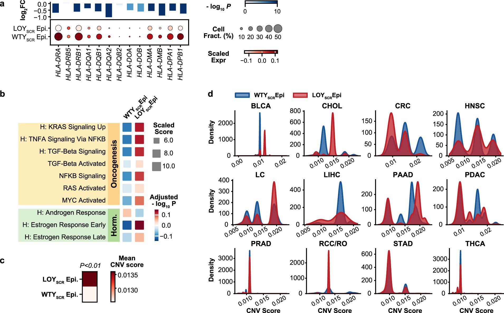 Extended Data Fig. 6