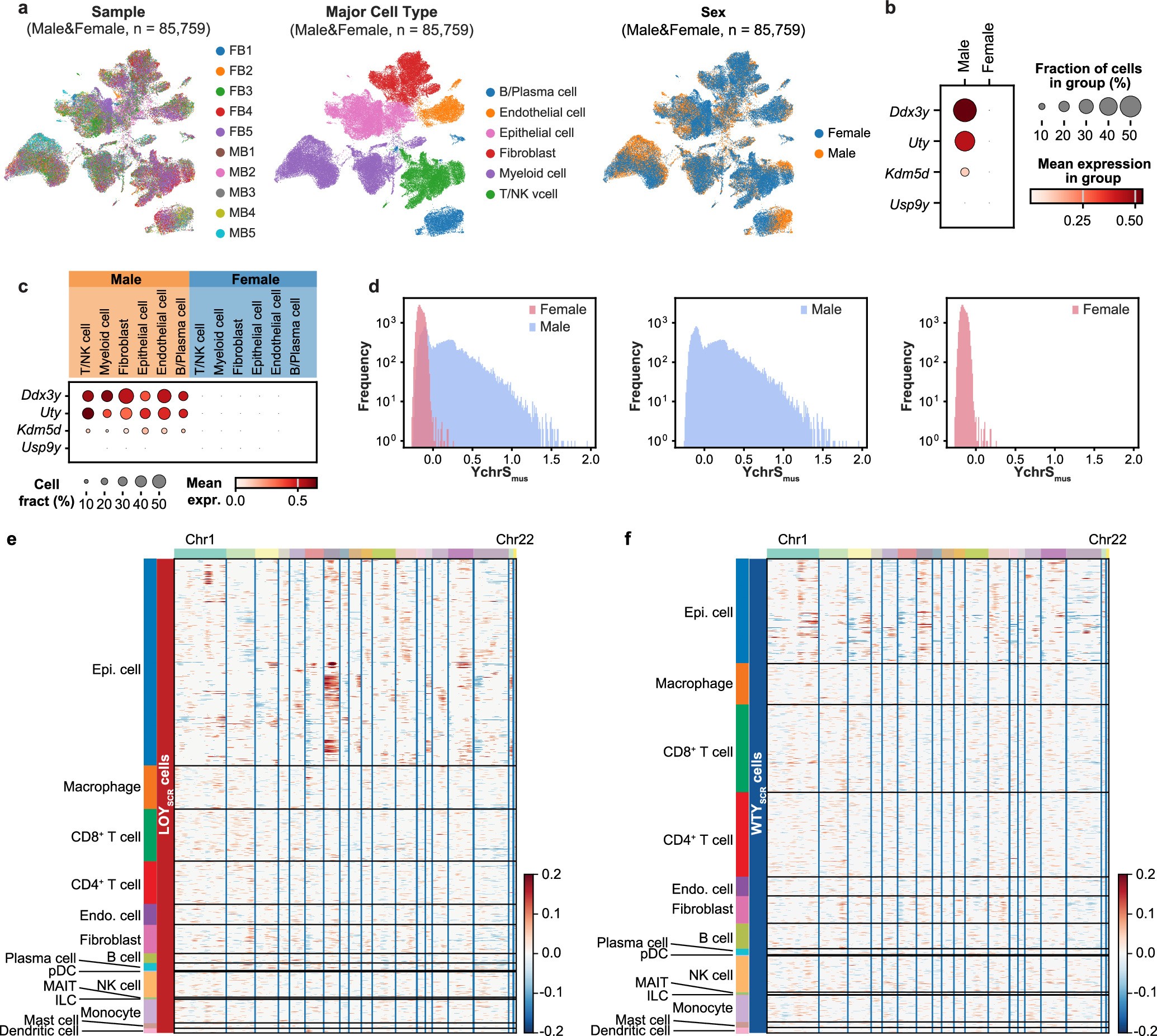 Extended Data Fig. 8