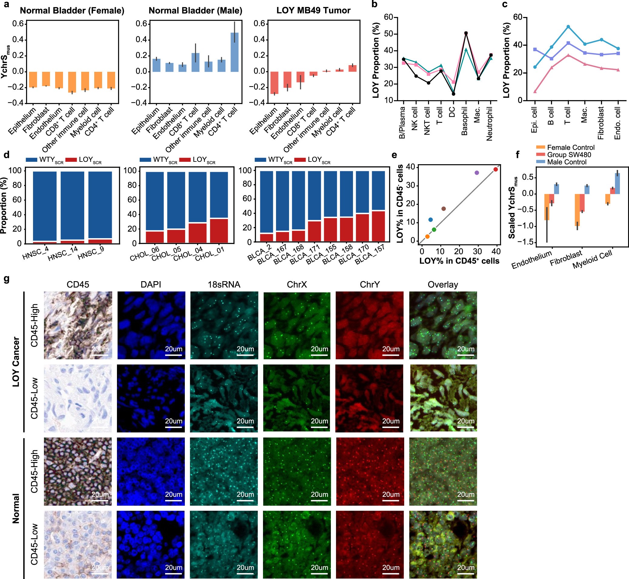 Extended Data Fig. 9
