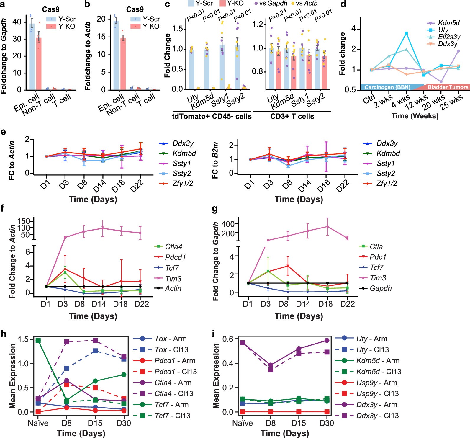 Extended Data Fig. 10