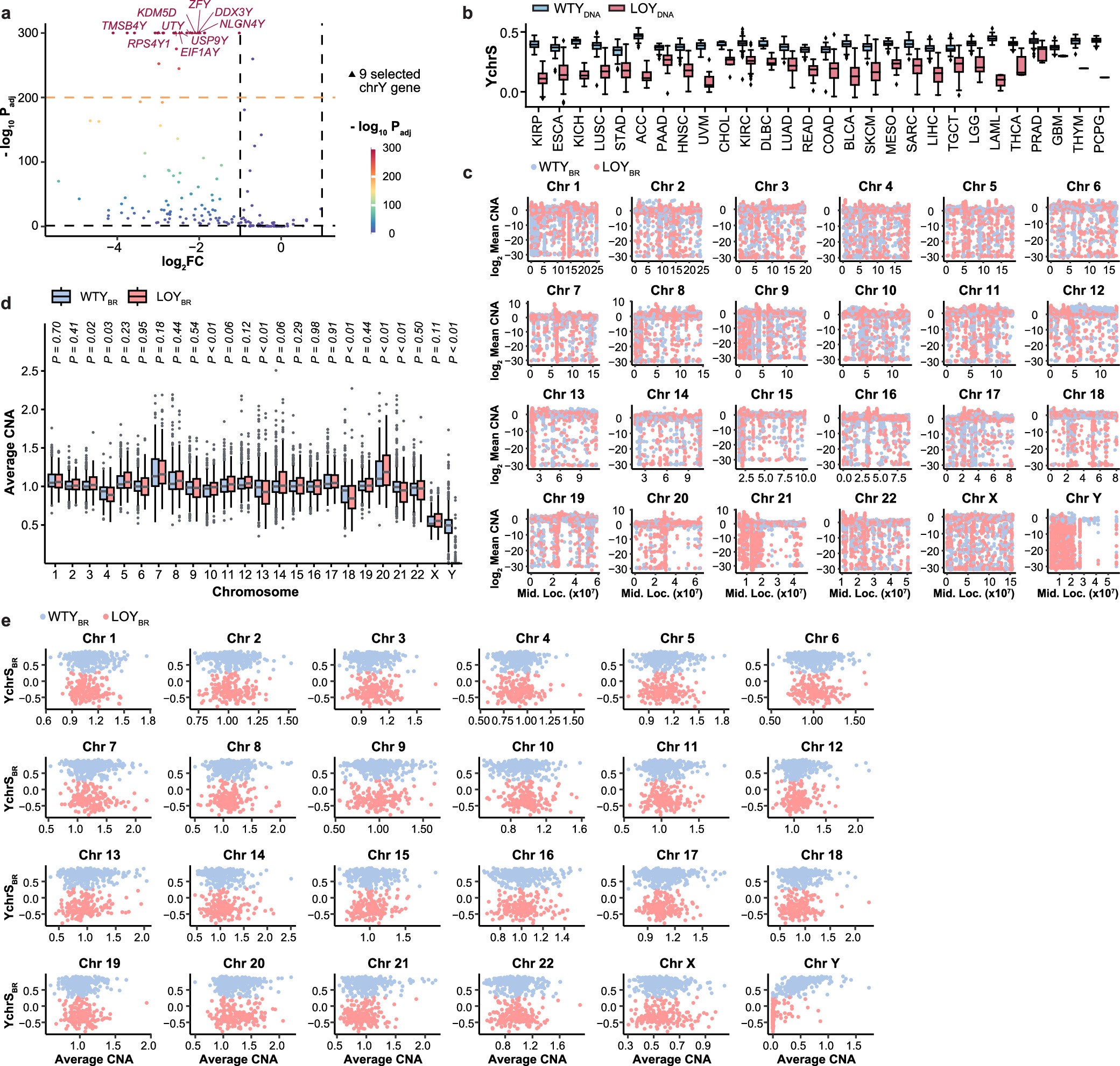 Extended Data Fig. 1