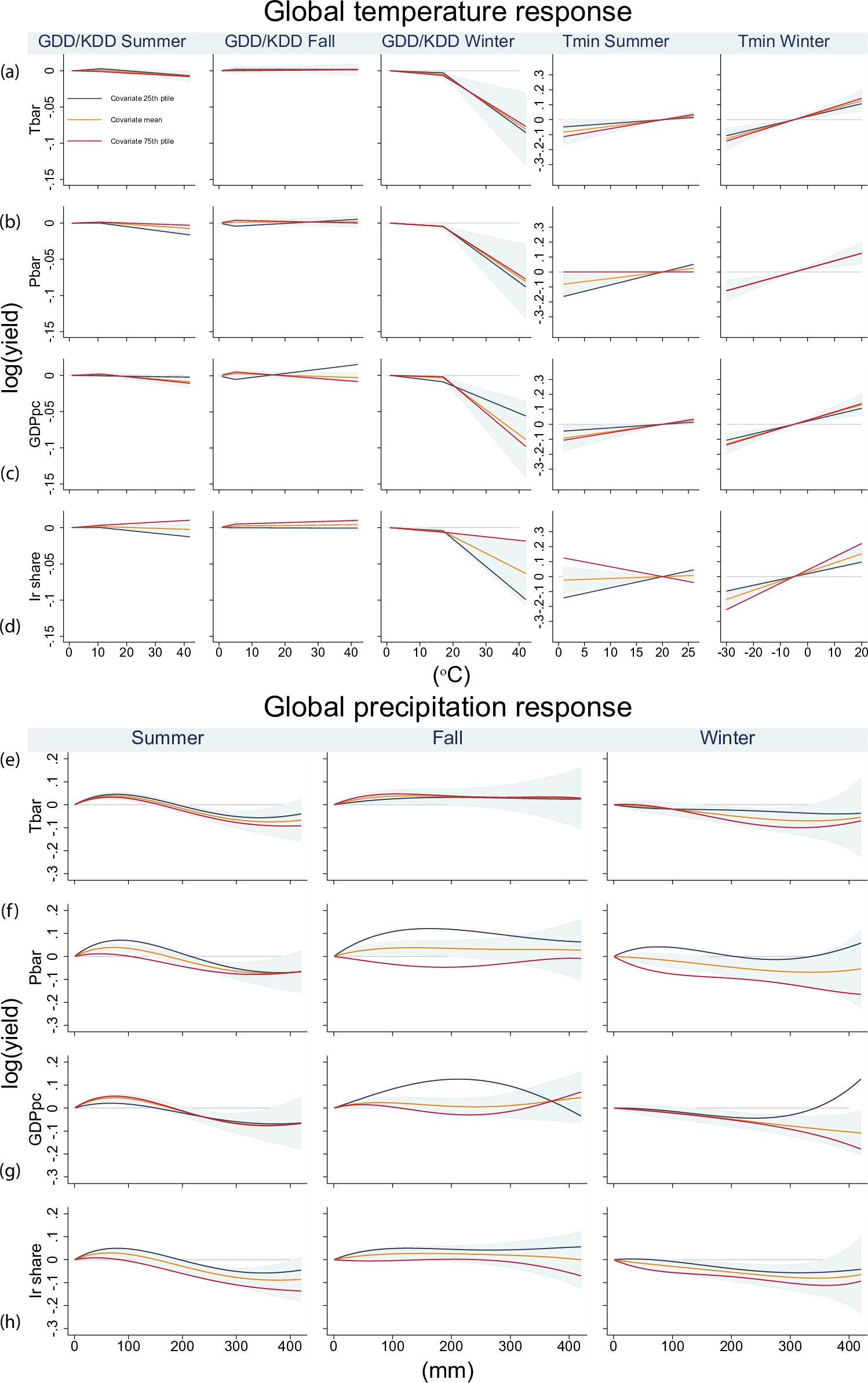 Extended Data Fig. 4