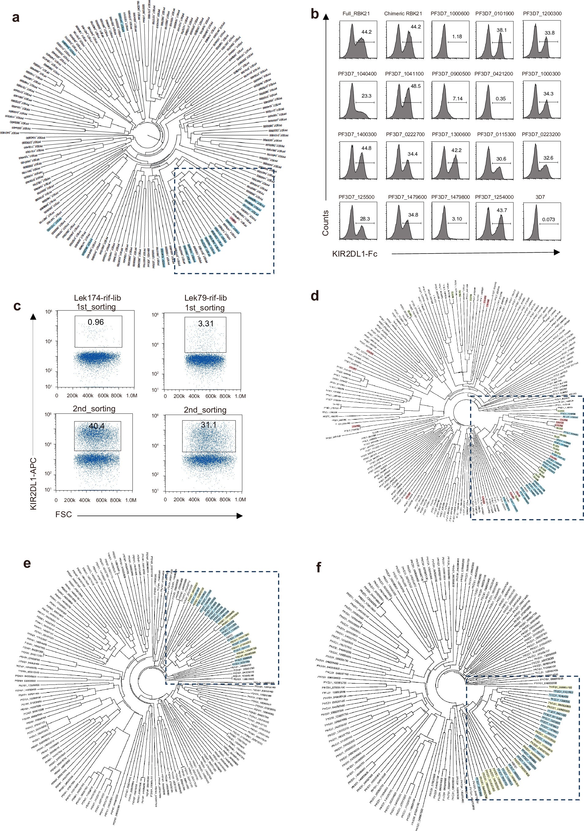 Extended Data Fig. 2
