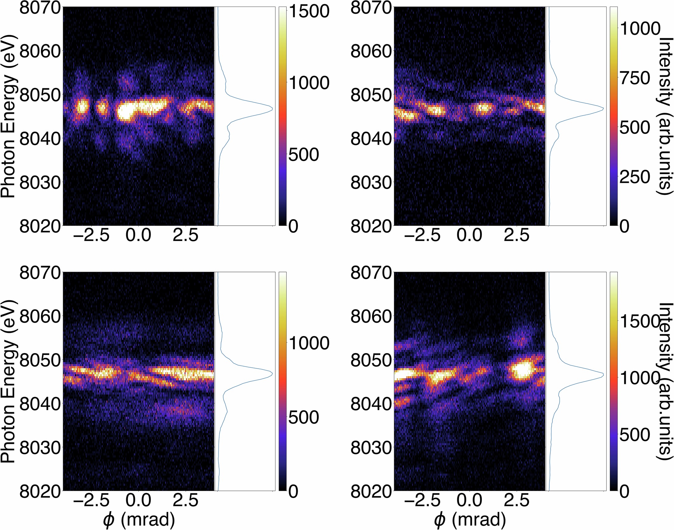 Extended Data Fig. 2