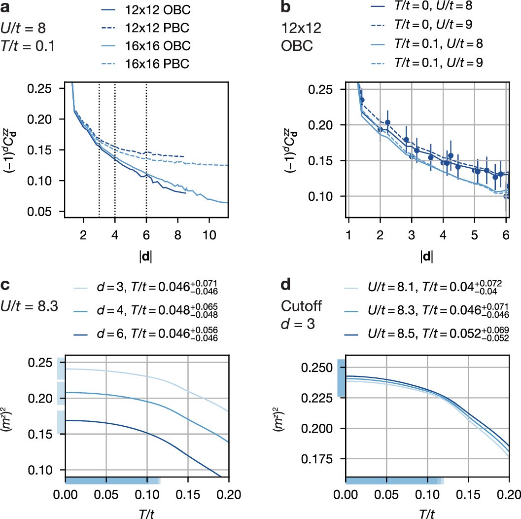 Extended Data Fig. 7: Systematic errors on temperature at half-filling.