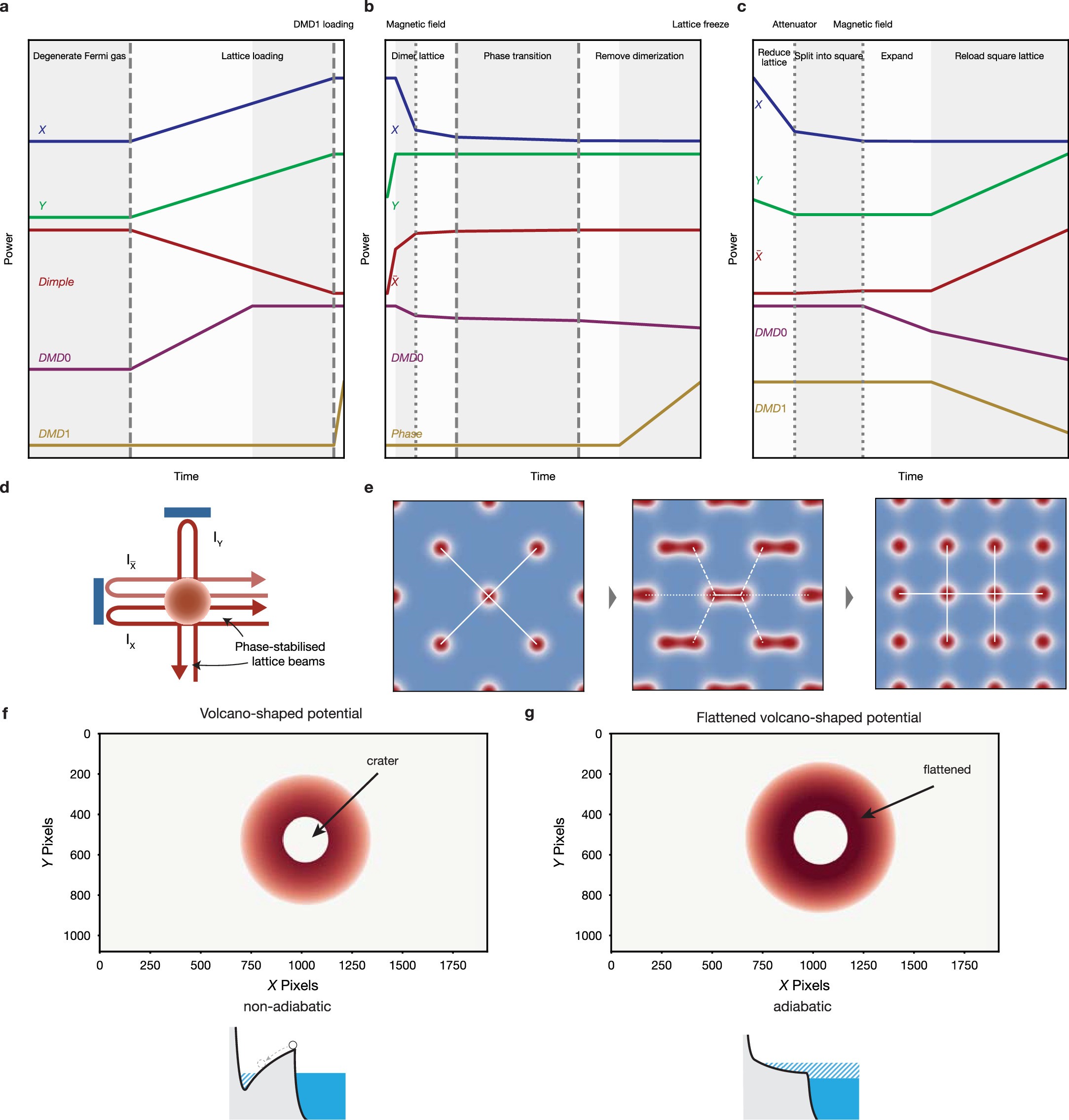 Extended Data Fig. 1: Schematic of the experimental details used in the cooling protocol.