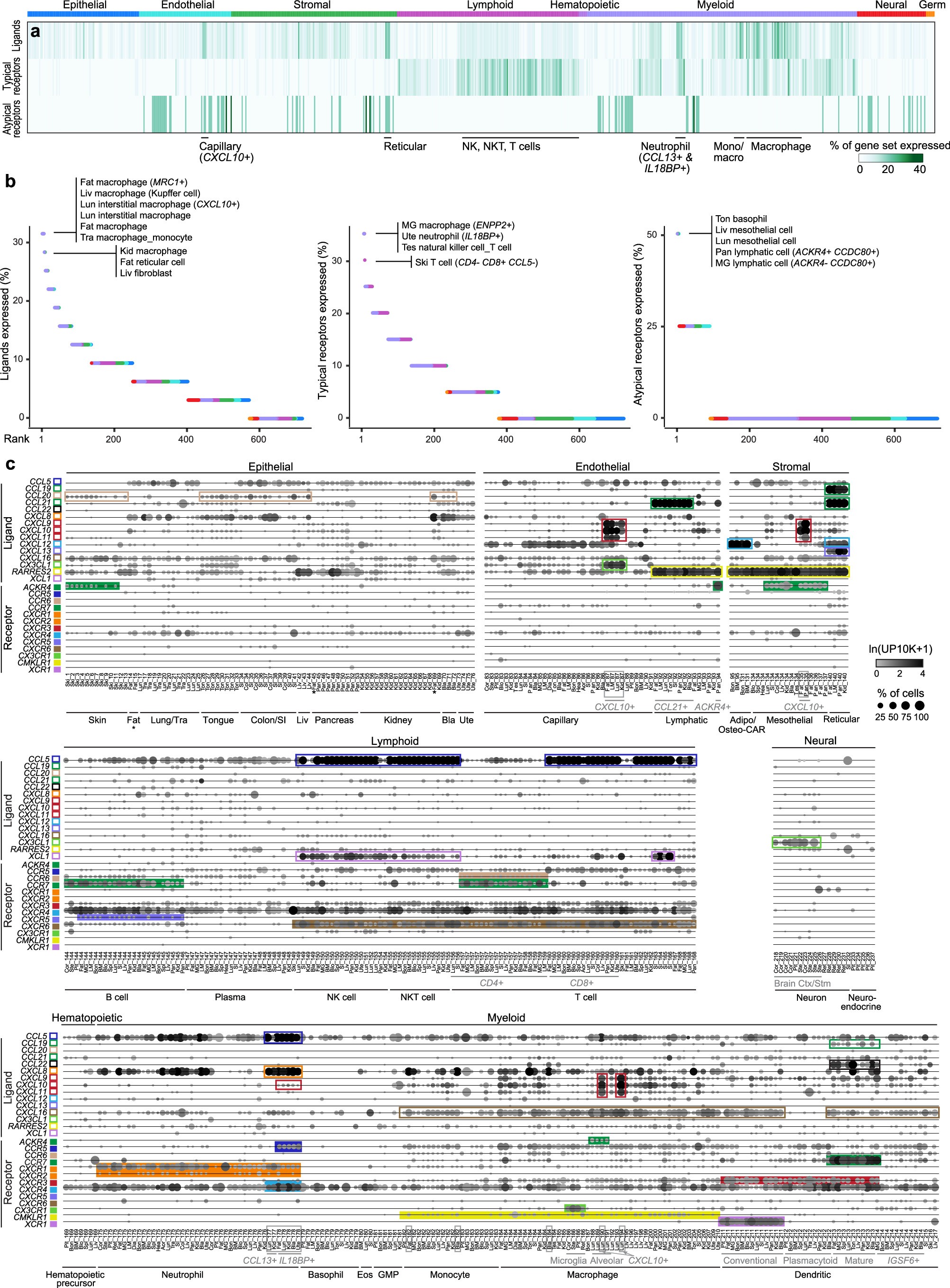 Extended Data Fig. 5