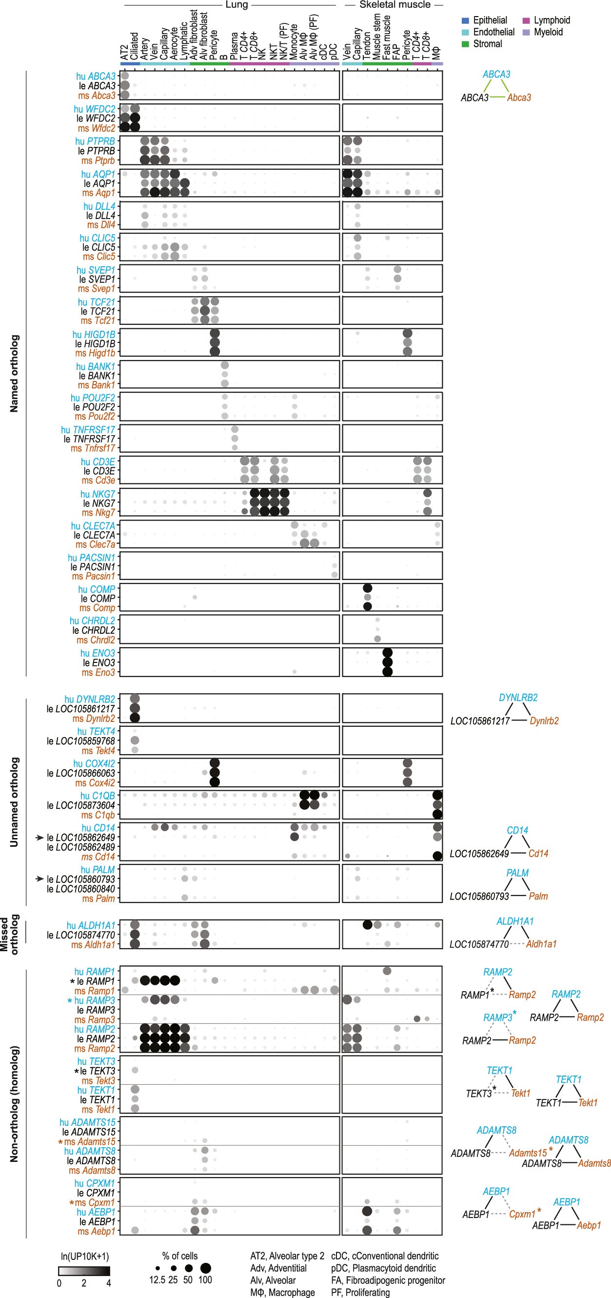 Extended Data Fig. 3
