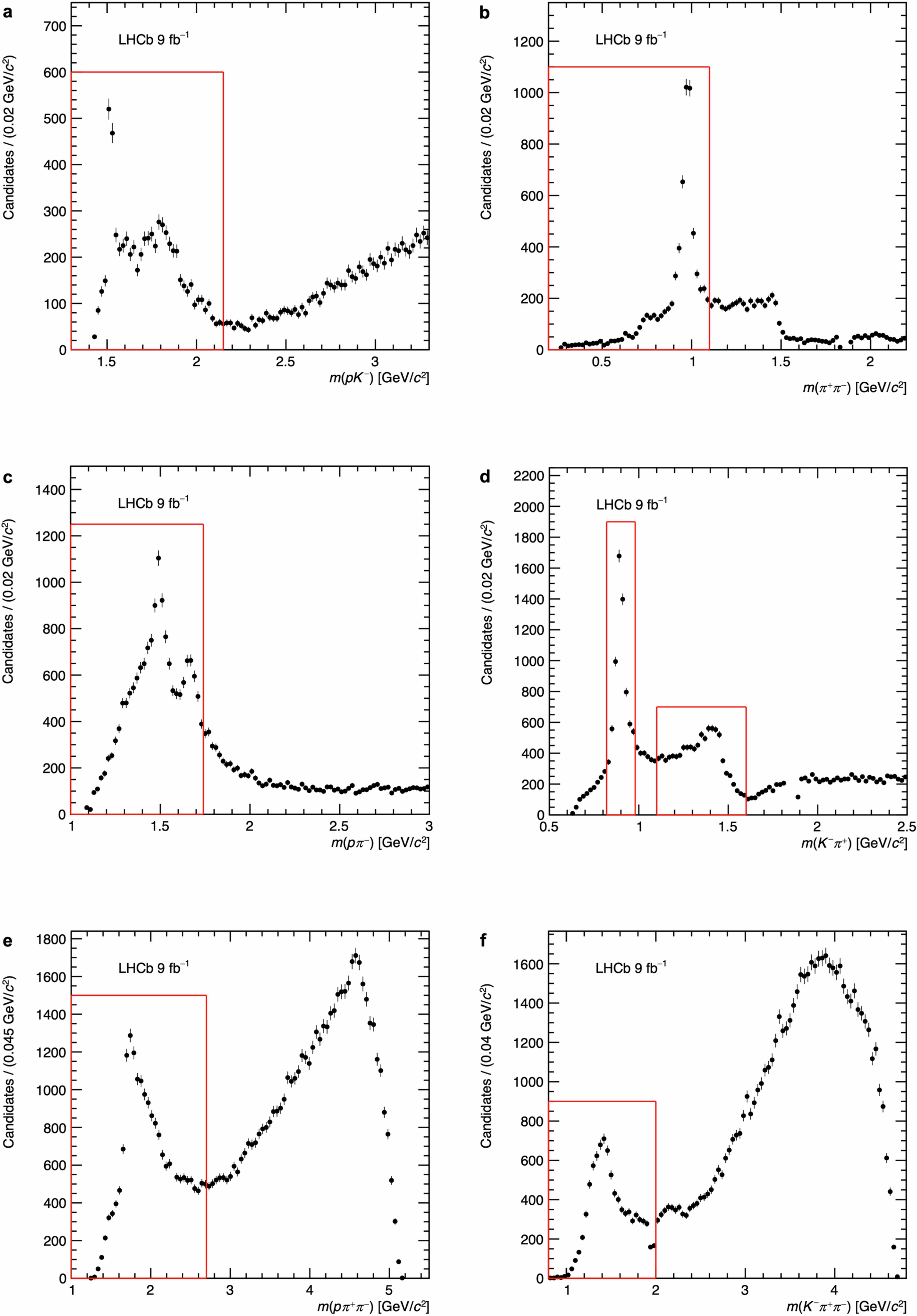 Extended Data Fig. 2: Distributions of two-body and three-body masses of final-state particles.