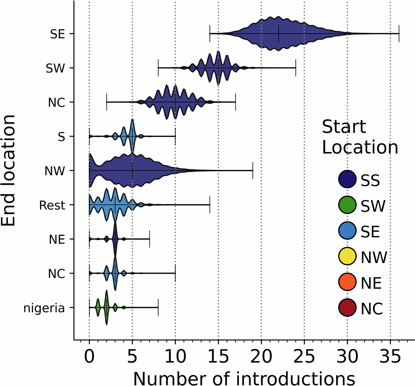 Extended Data Fig. 2: Total number of introductions by region from each start region.