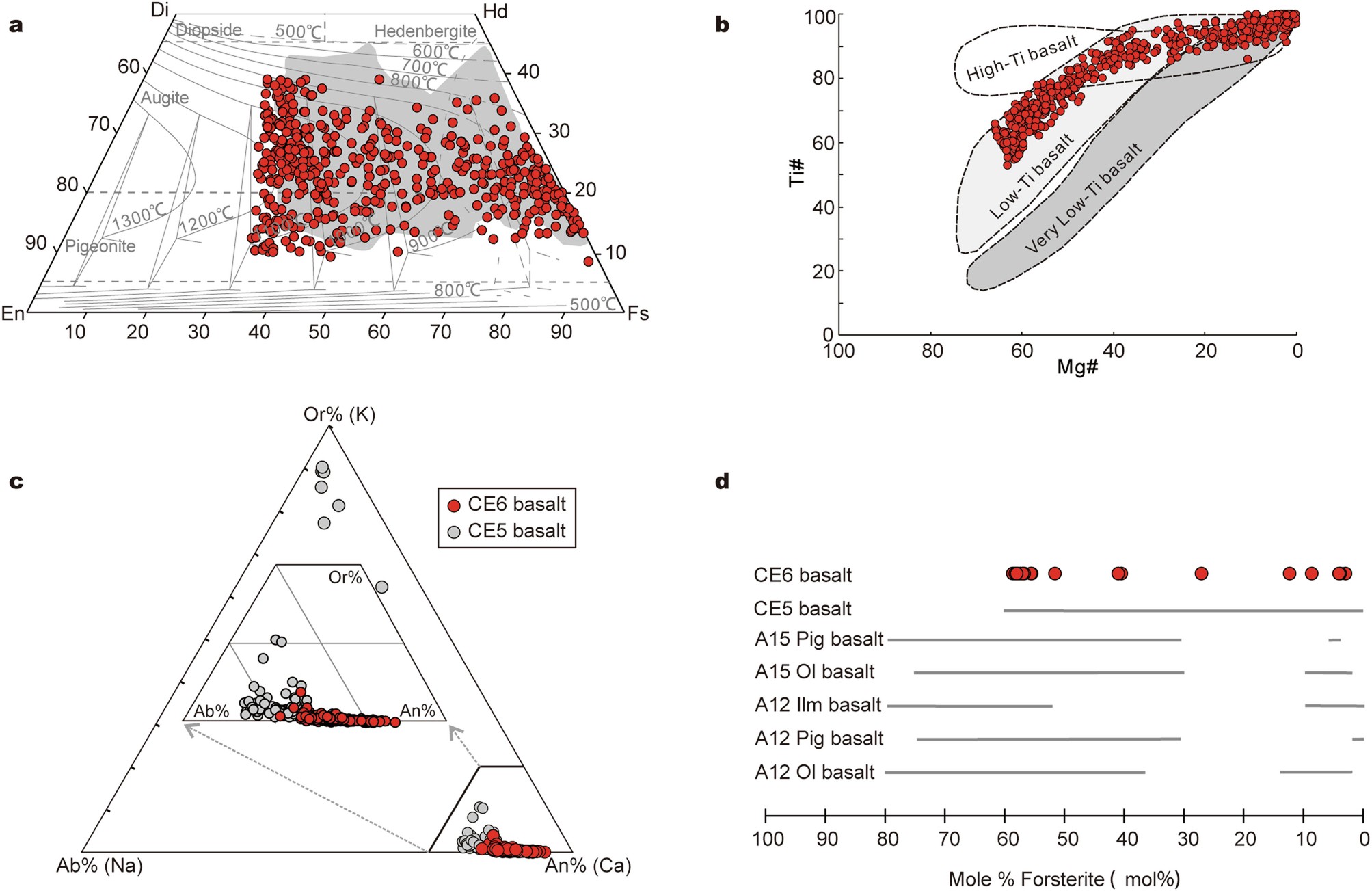 Extended Data Fig. 3