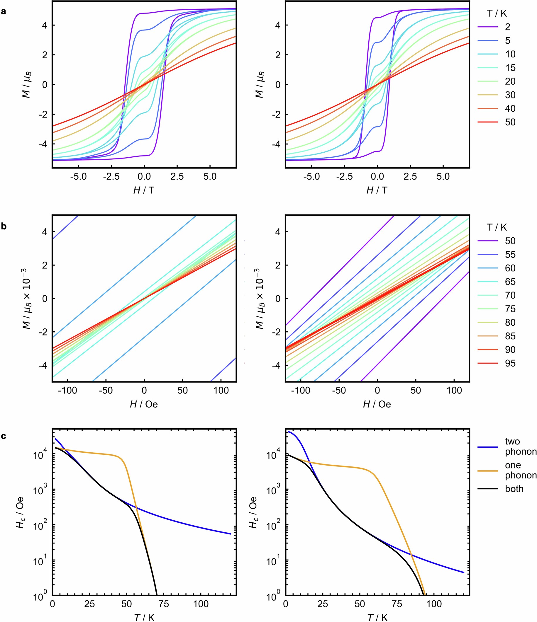 Extended Data Fig. 9