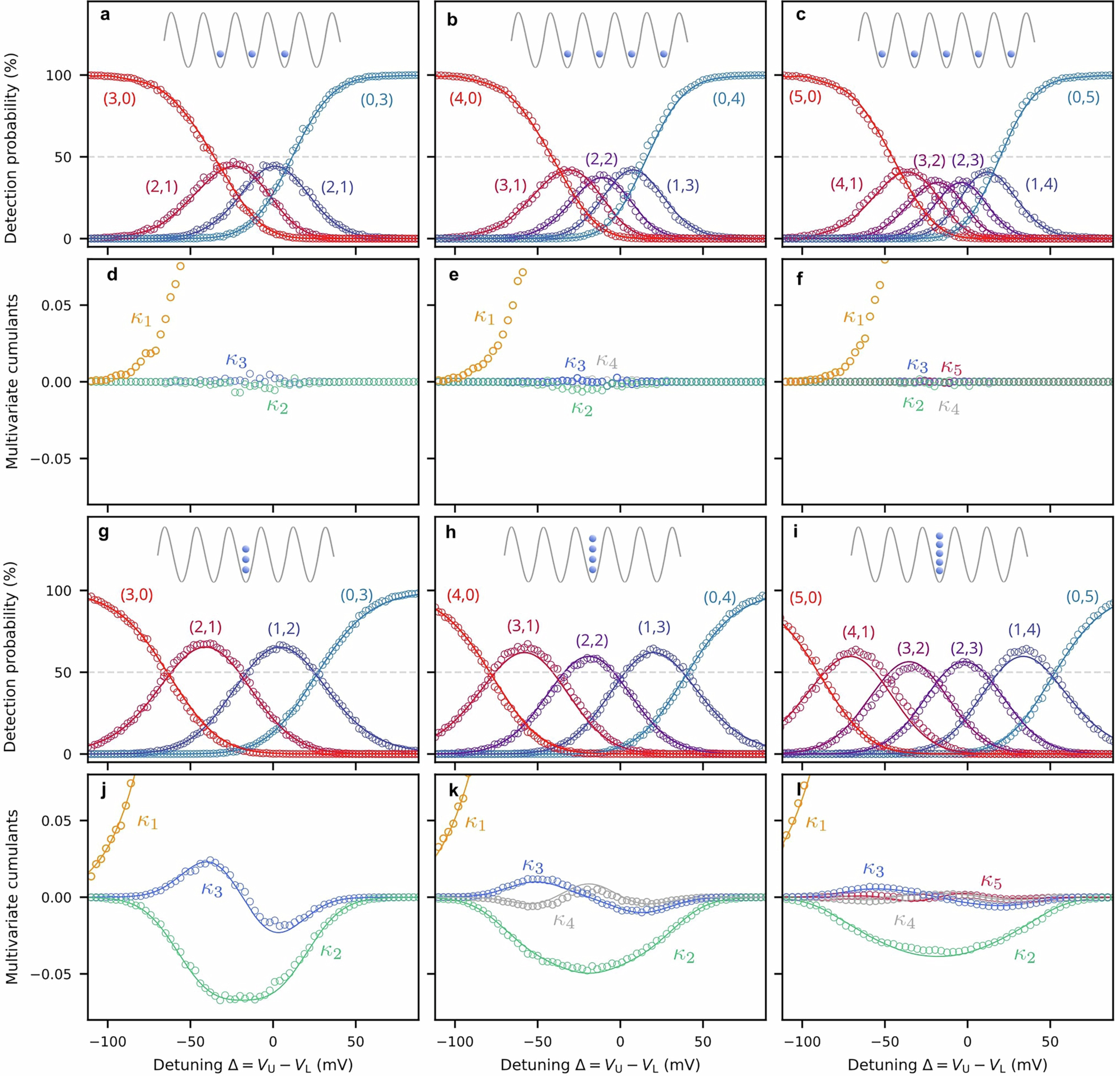 Extended Data Fig. 2