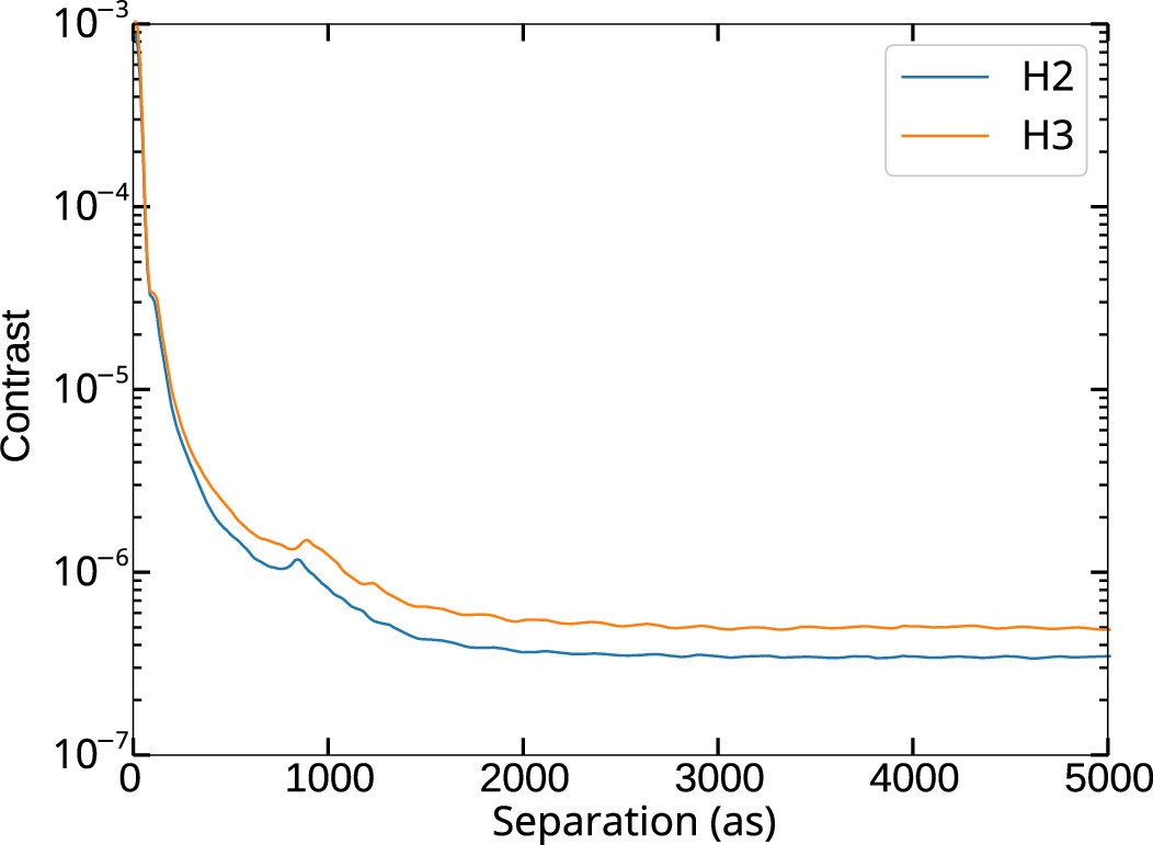 Extended Data Fig. 6: SPHERE detection limits.