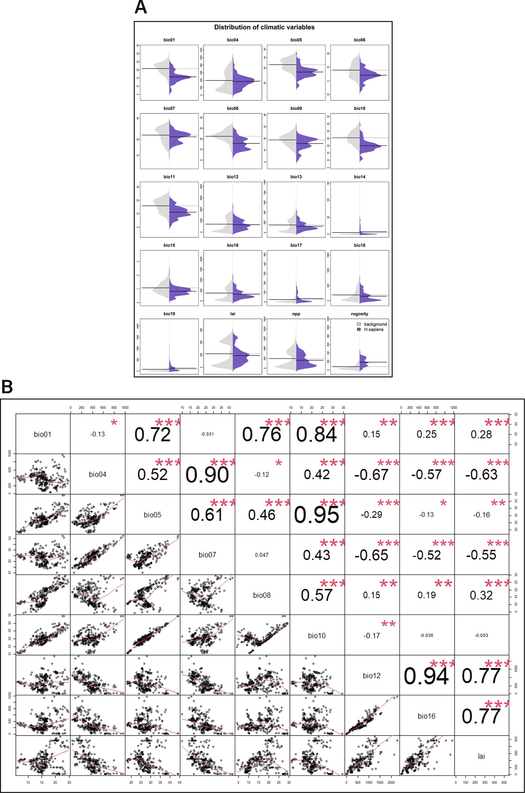 Extended Data Fig. 6