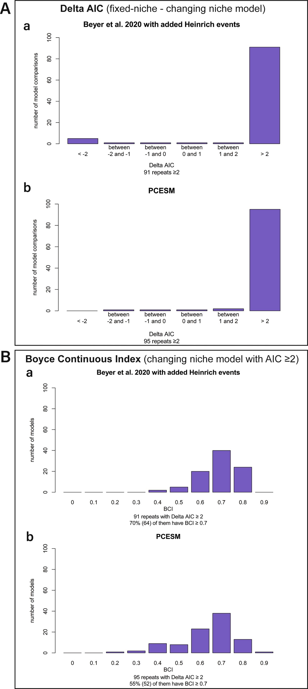 Extended Data Fig. 7