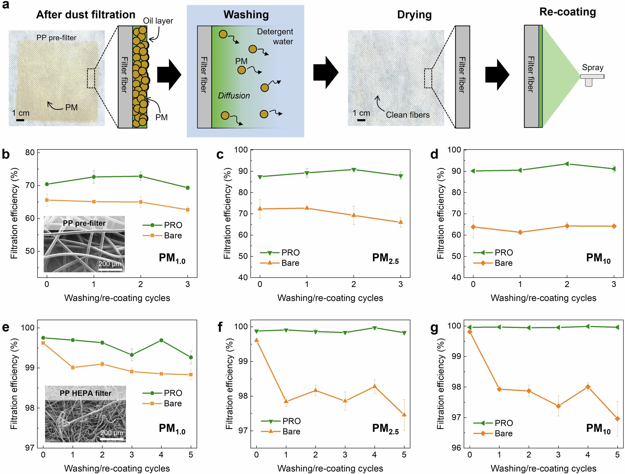 Extended Data Fig. 7