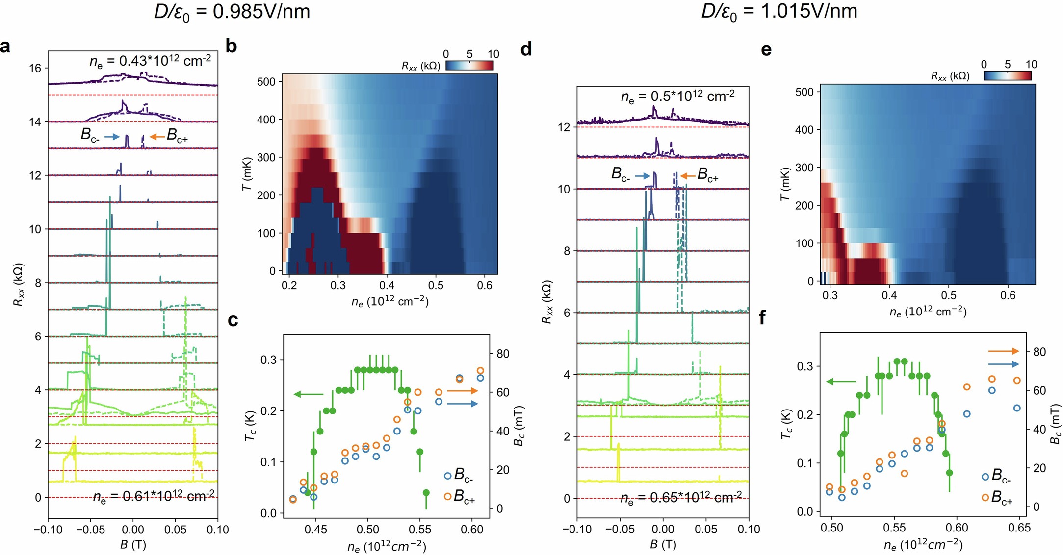 Extended Data Fig. 5