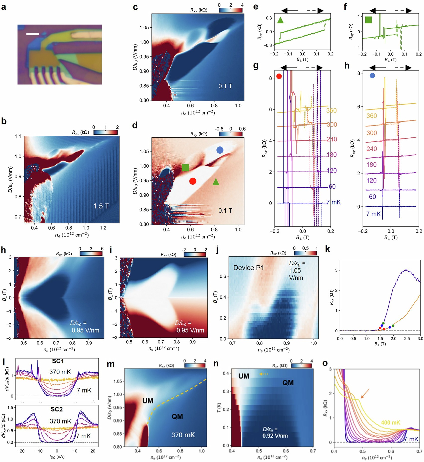 Extended Data Fig. 9