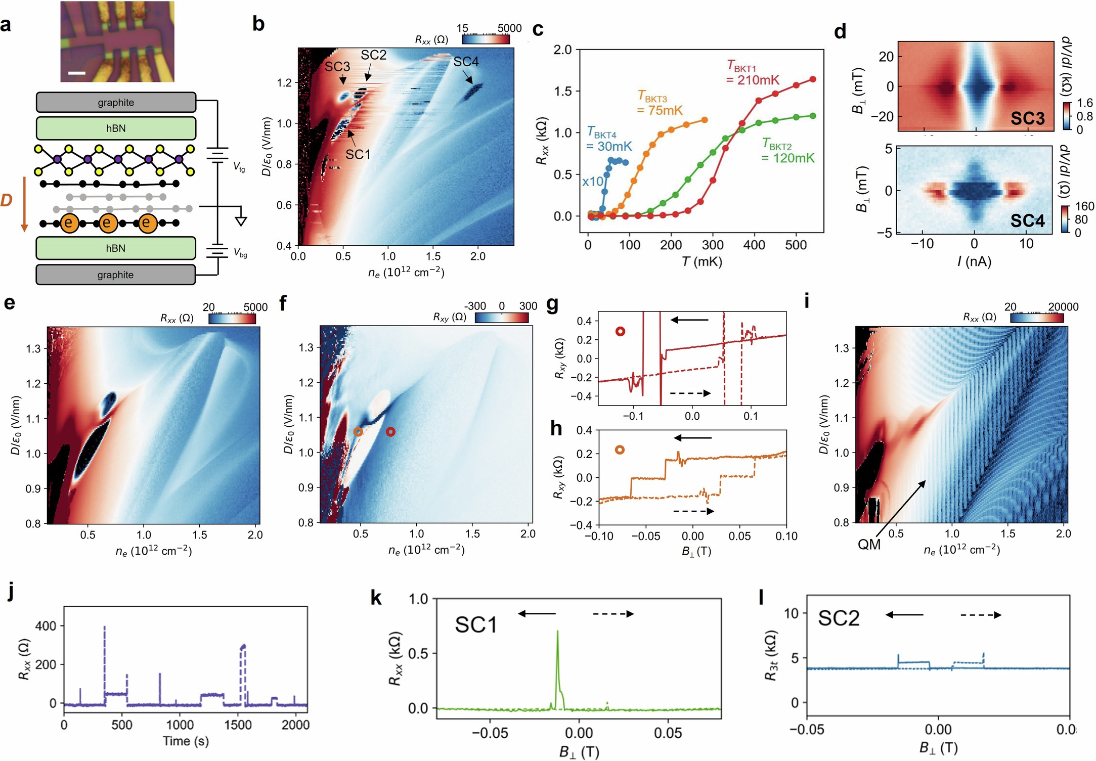 Extended Data Fig. 1