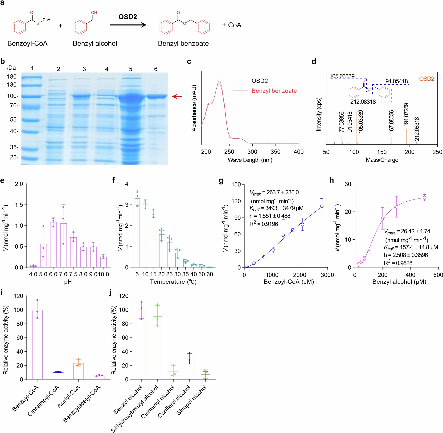Extended Data Fig. 5
