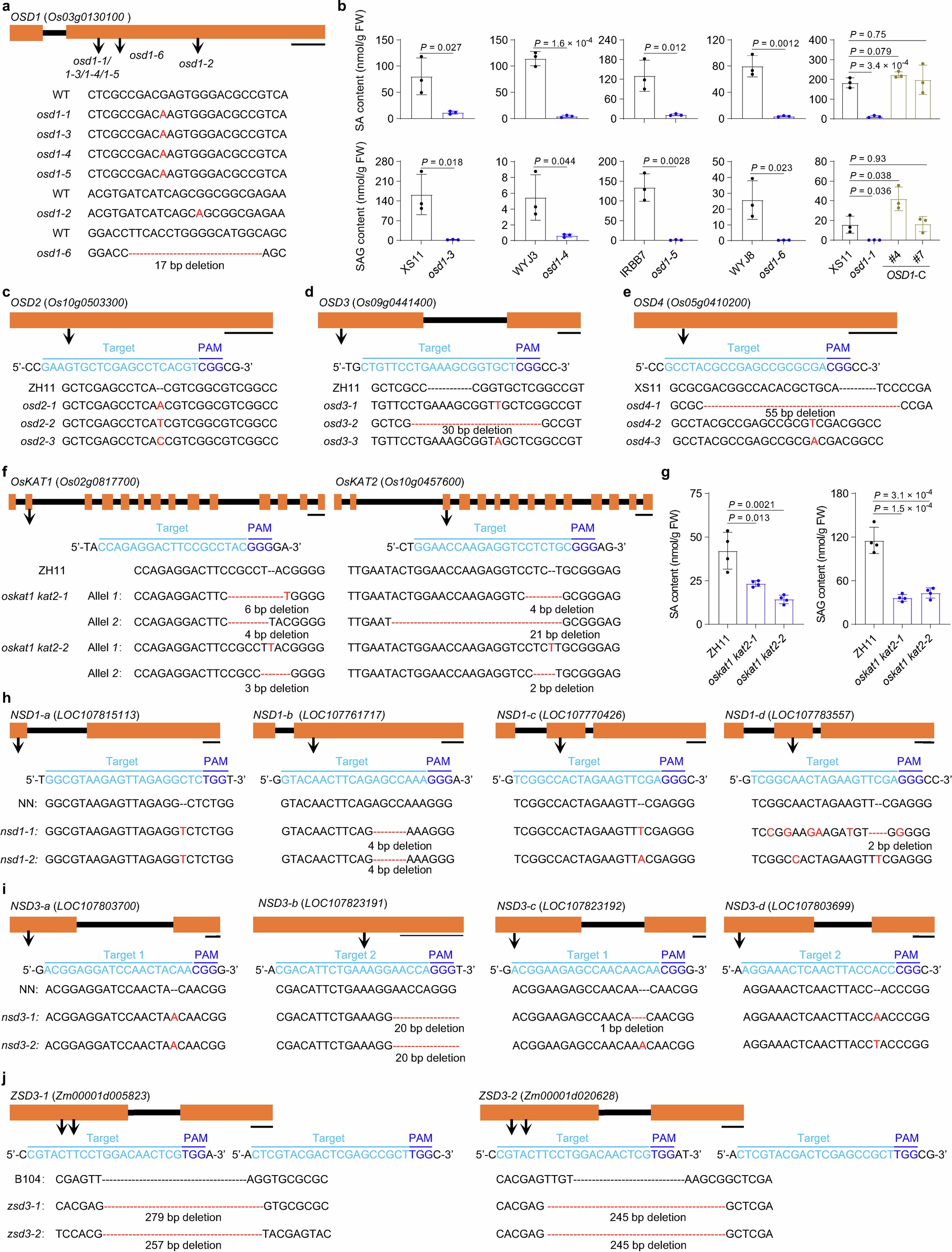 Extended Data Fig. 1