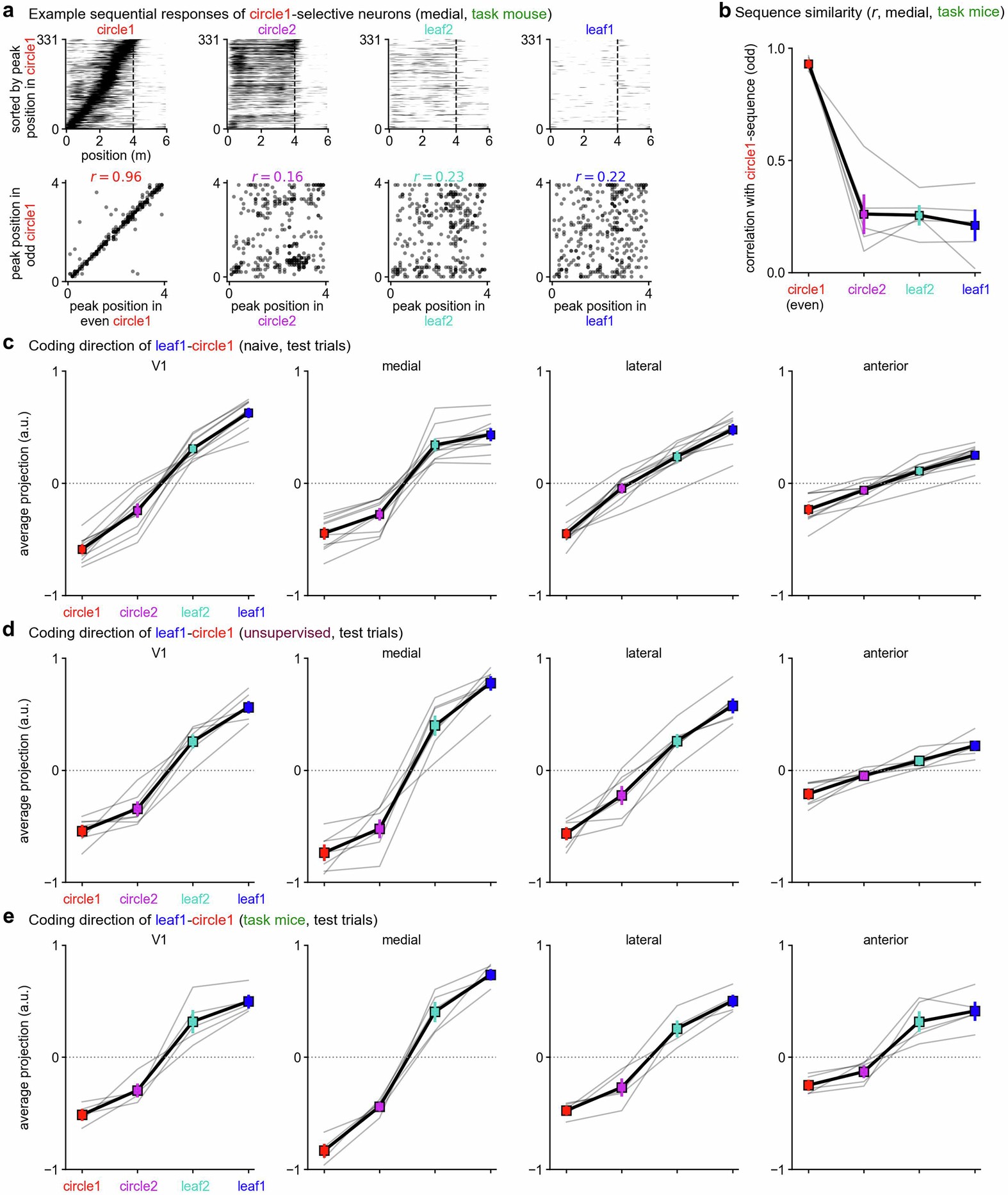 Extended Data Fig. 3