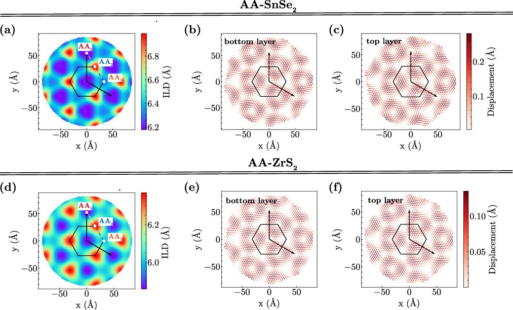 Extended Data Fig. 1