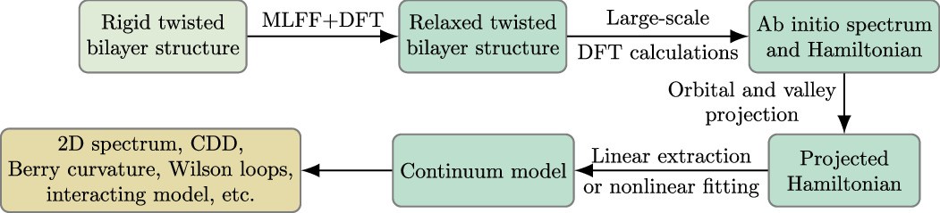 Extended Data Fig. 3