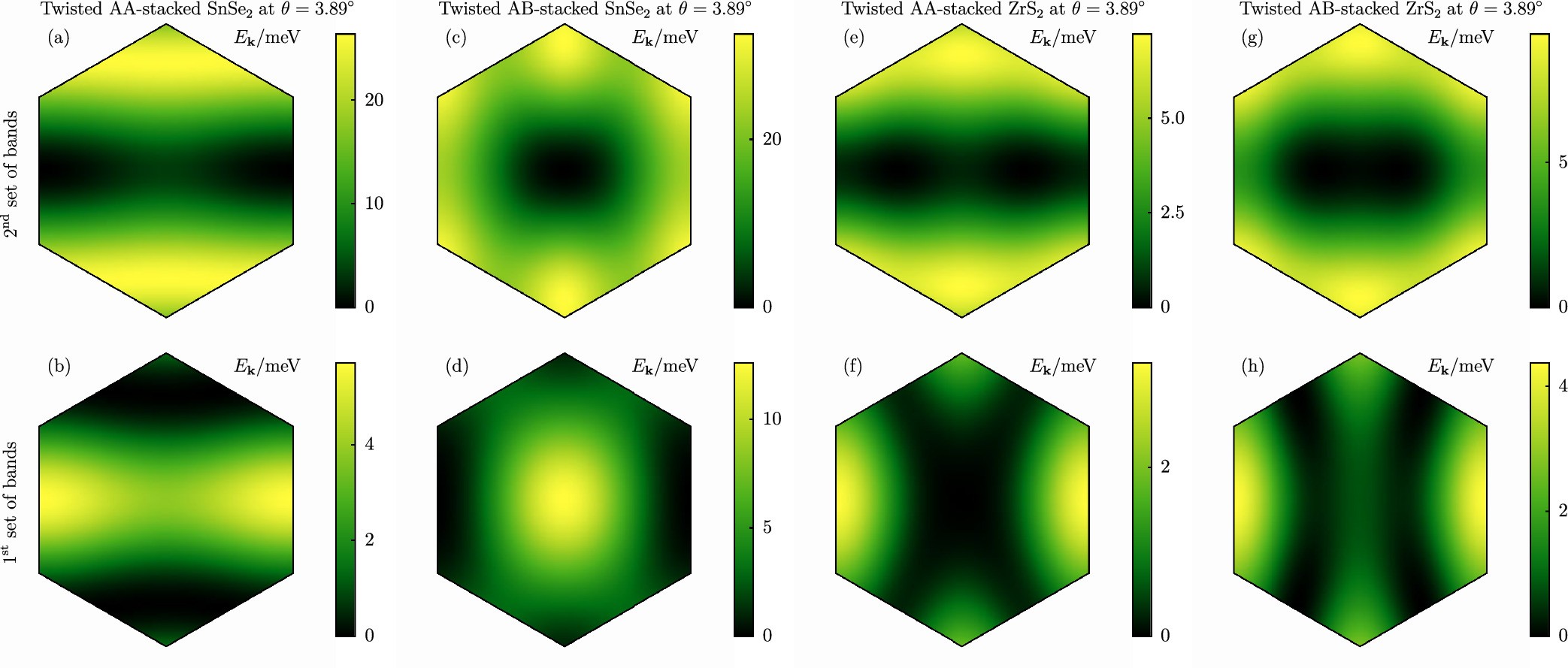 Extended Data Fig. 4