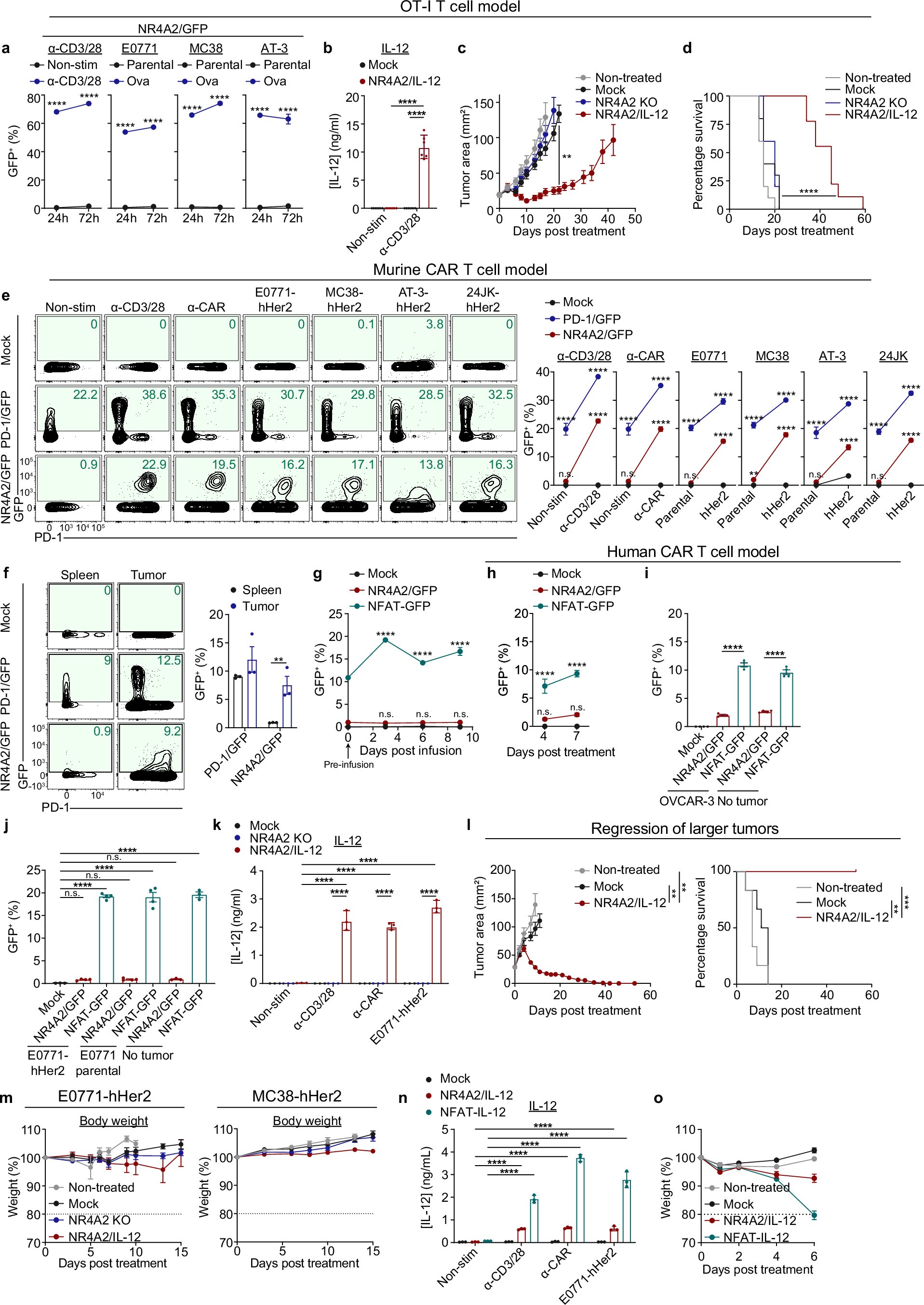 Extended Data Fig. 6