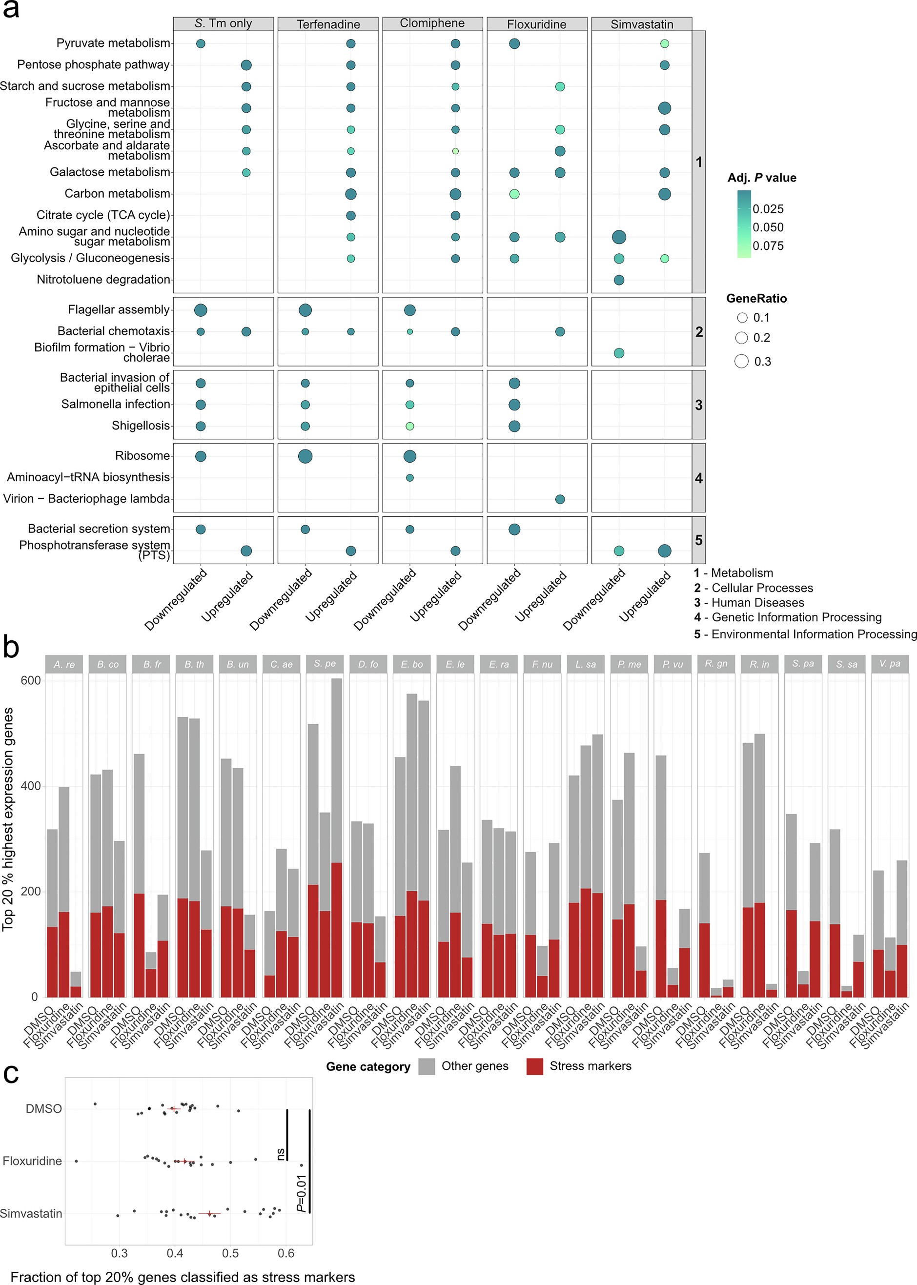 Extended Data Fig. 8