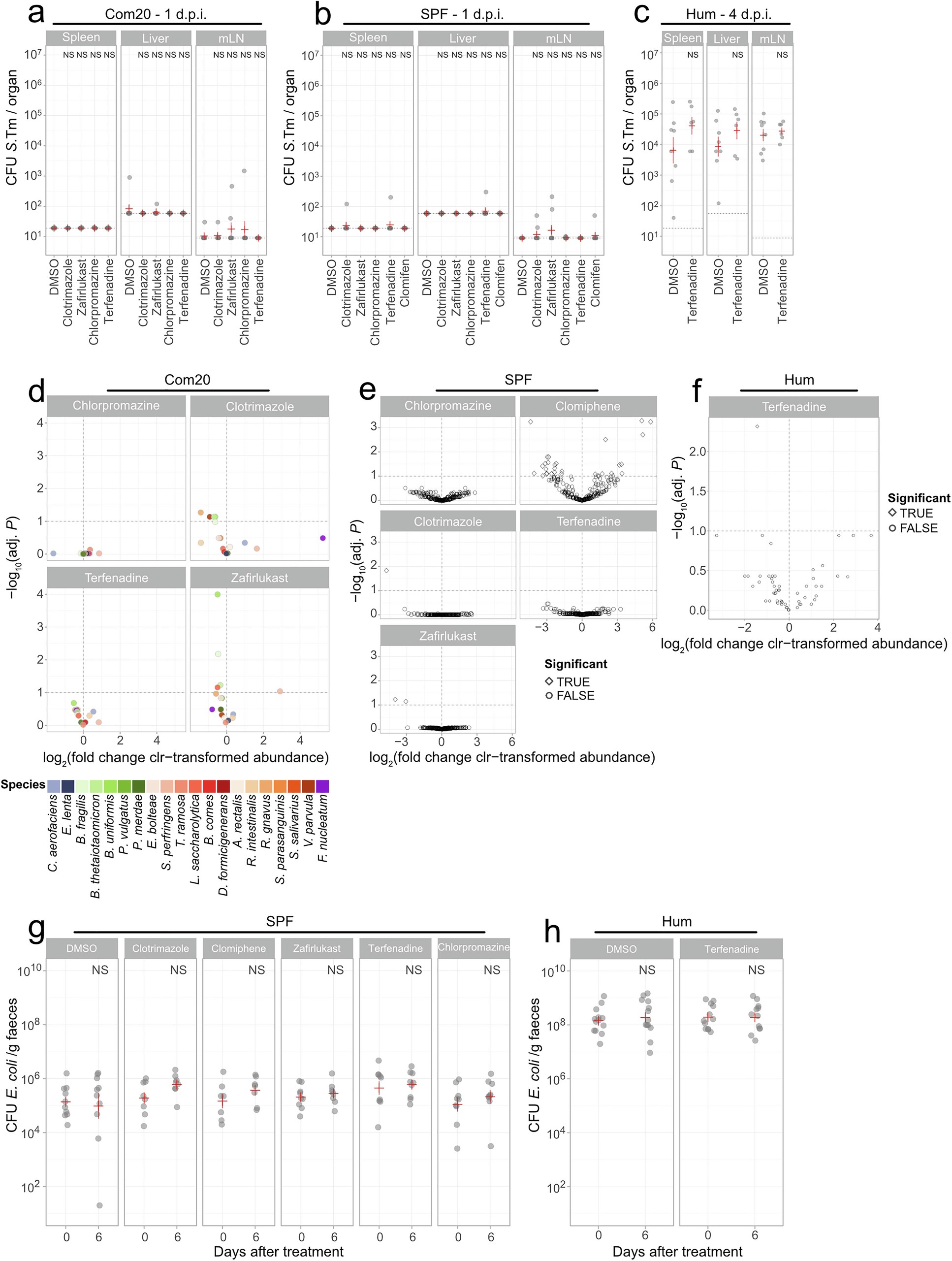 Extended Data Fig. 10