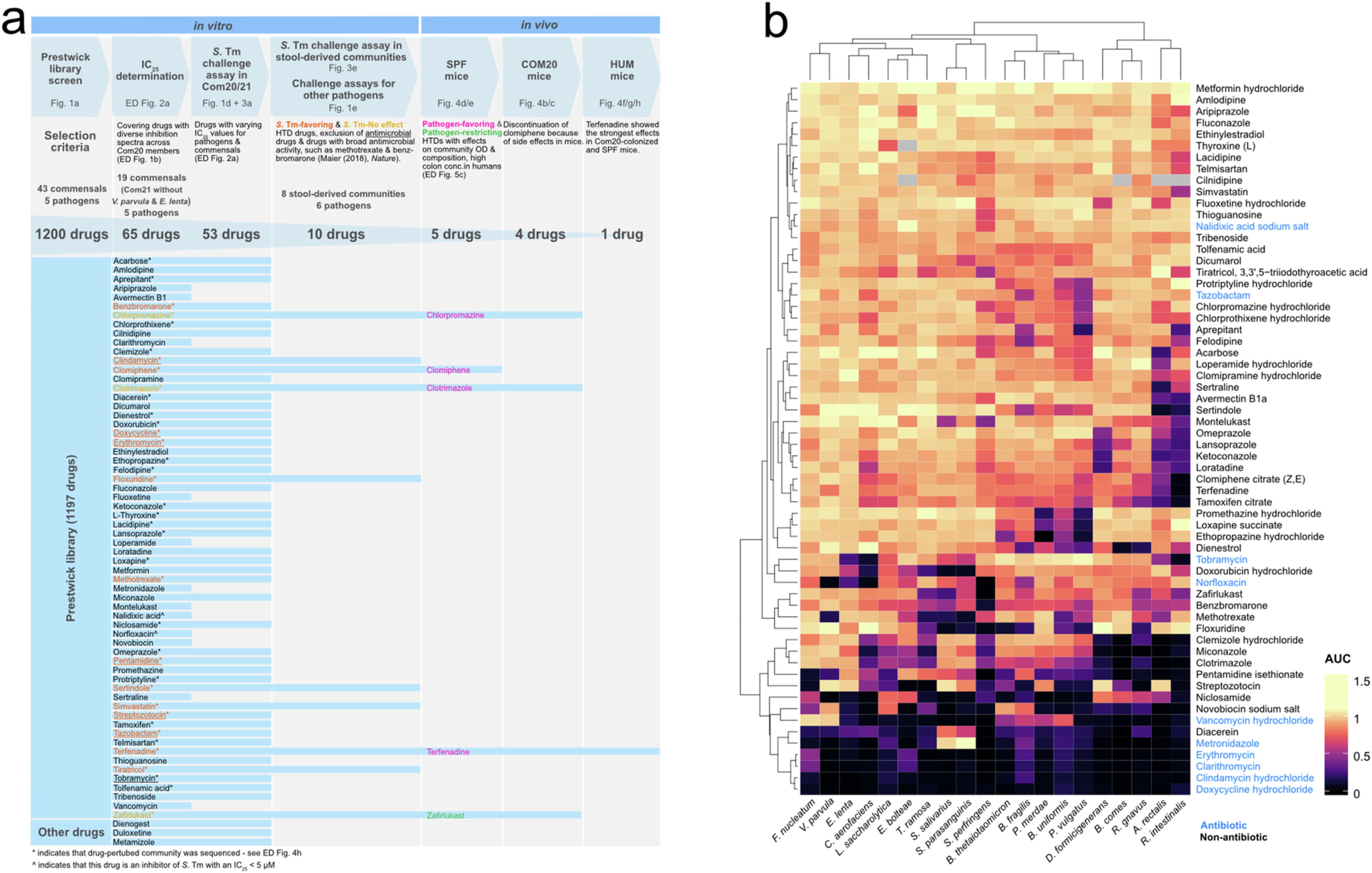 Extended Data Fig. 1