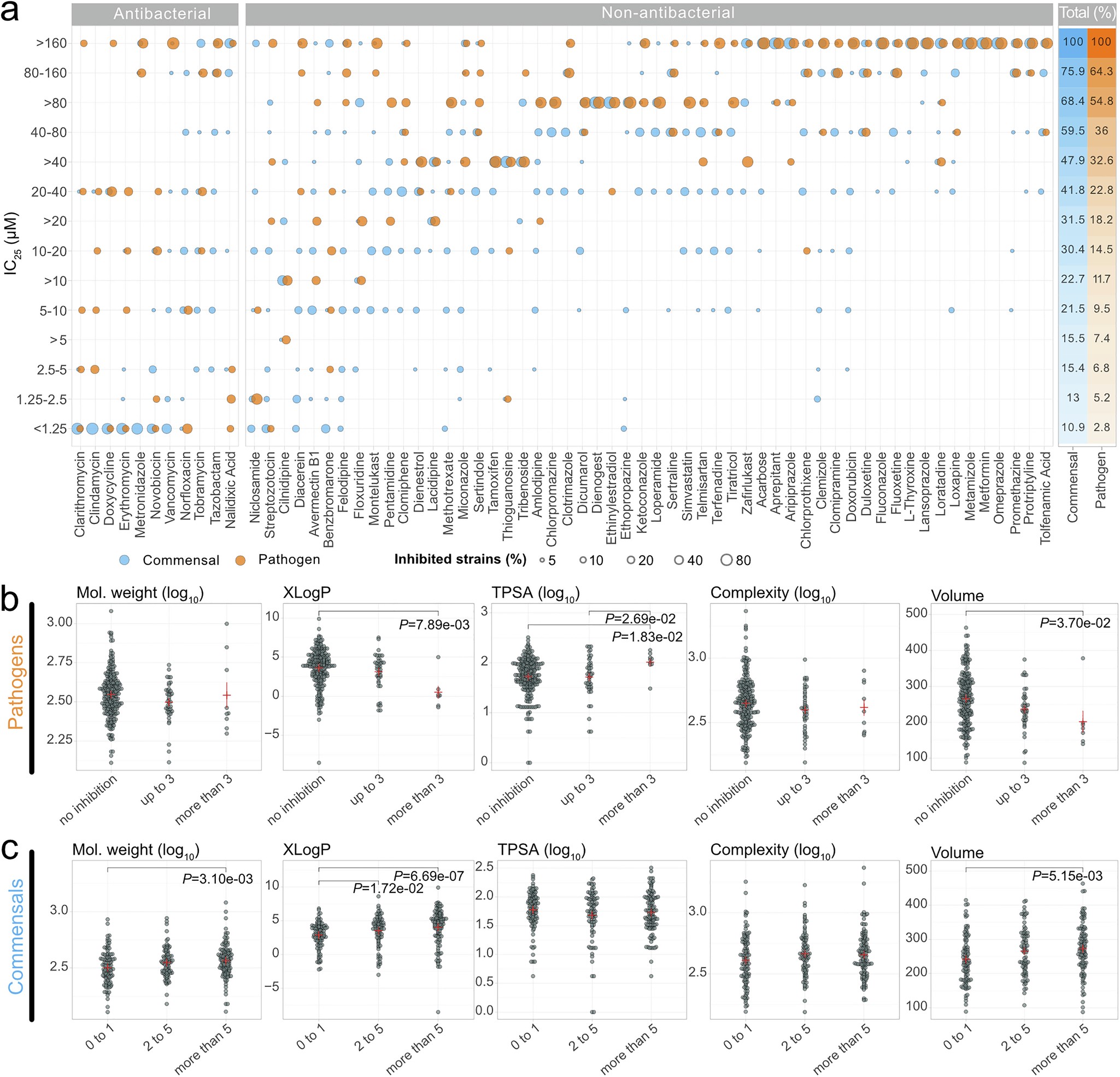 Extended Data Fig. 2