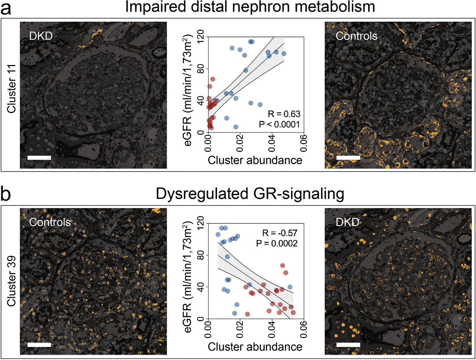 Extended Data Fig. 8