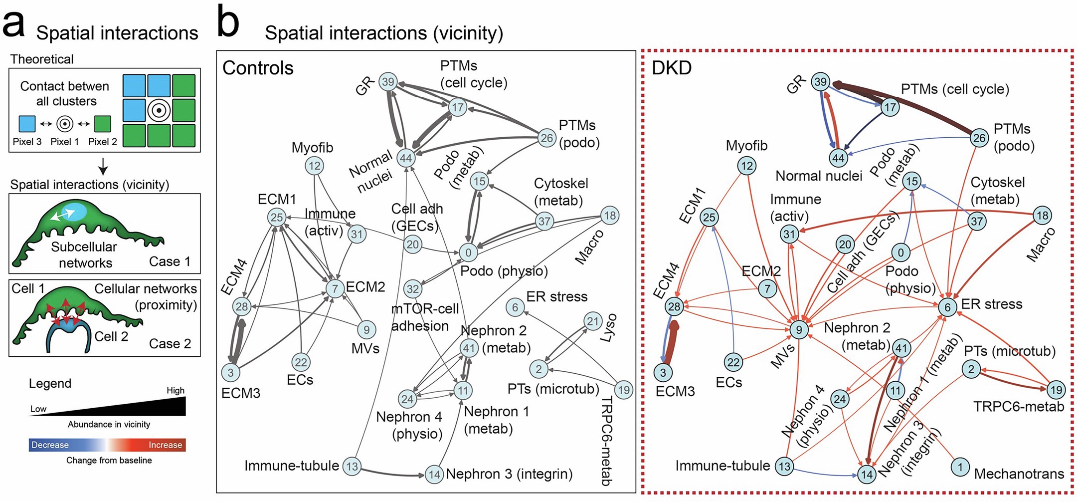 Extended Data Fig. 9
