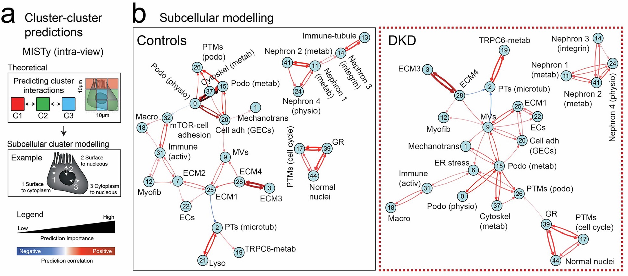 Extended Data Fig. 10