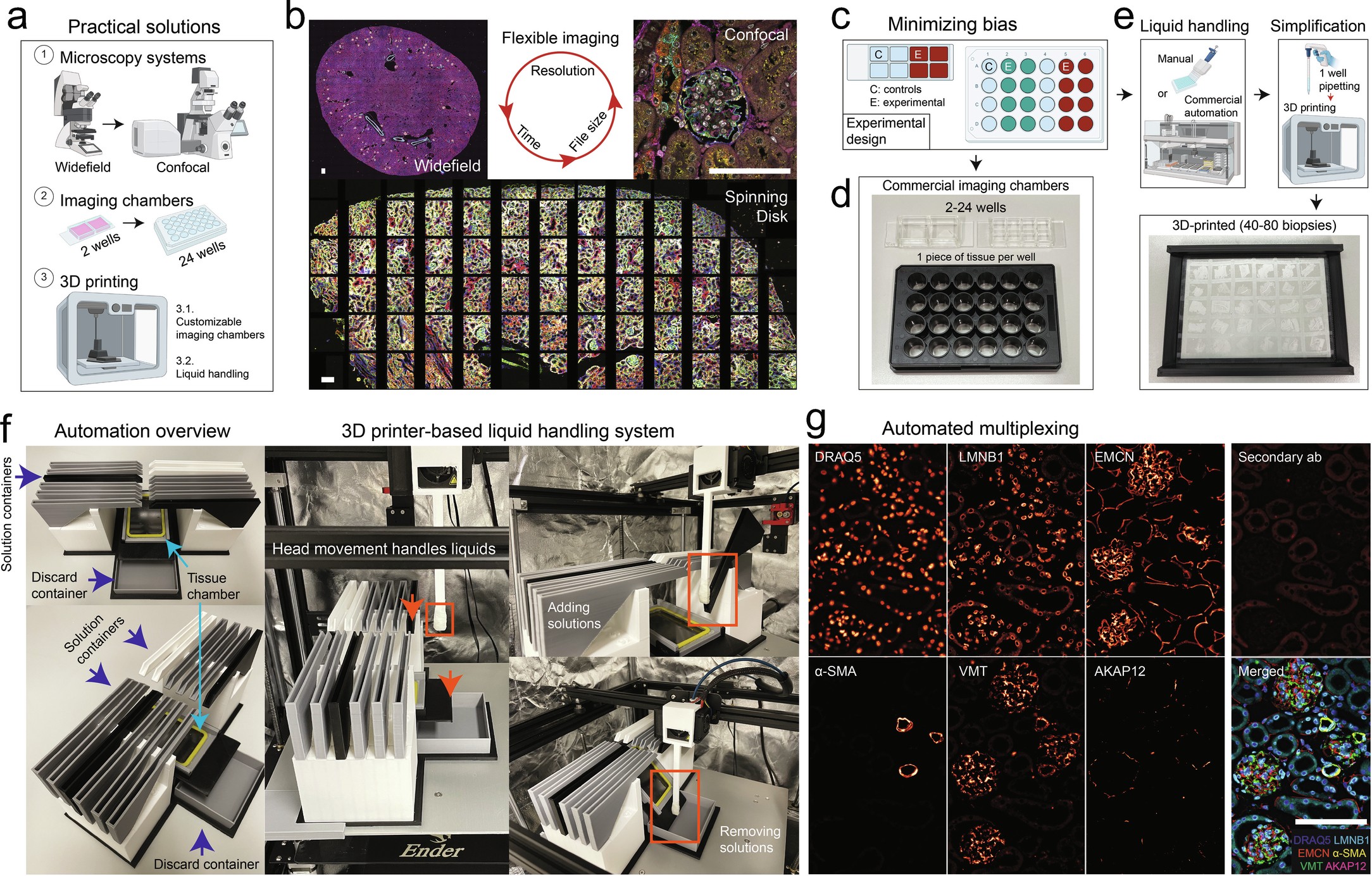 Extended Data Fig. 2