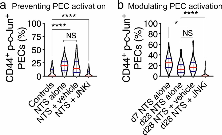 Extended Data Fig. 5