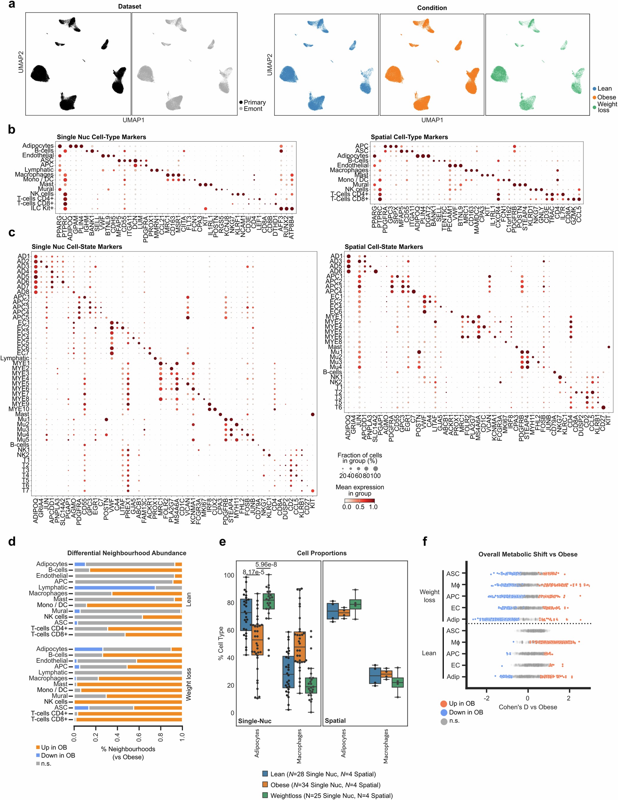 Extended Data Fig. 1