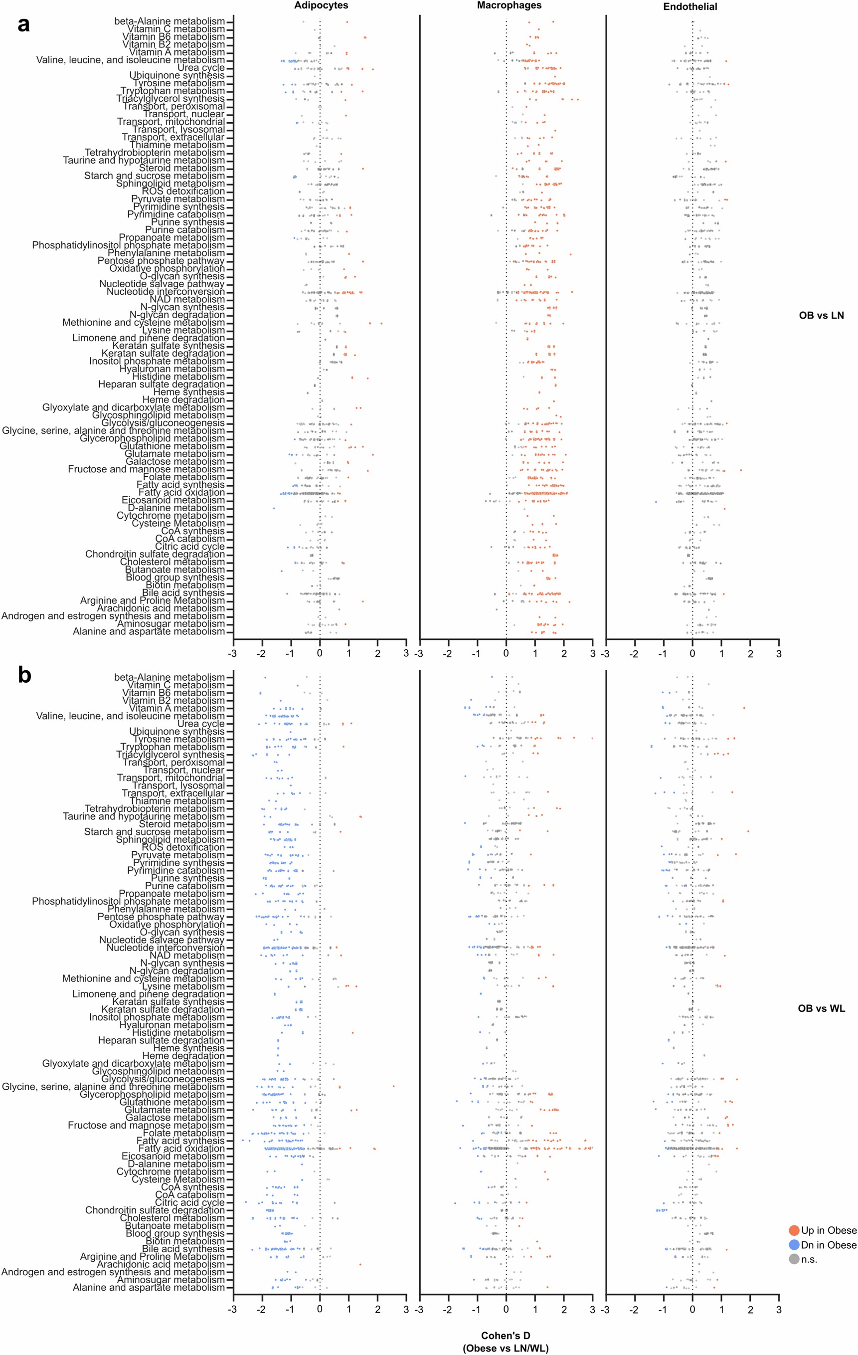 Extended Data Fig. 3