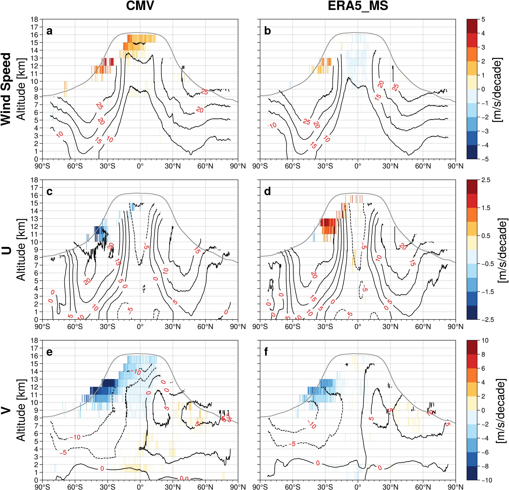 Extended Data Fig. 1