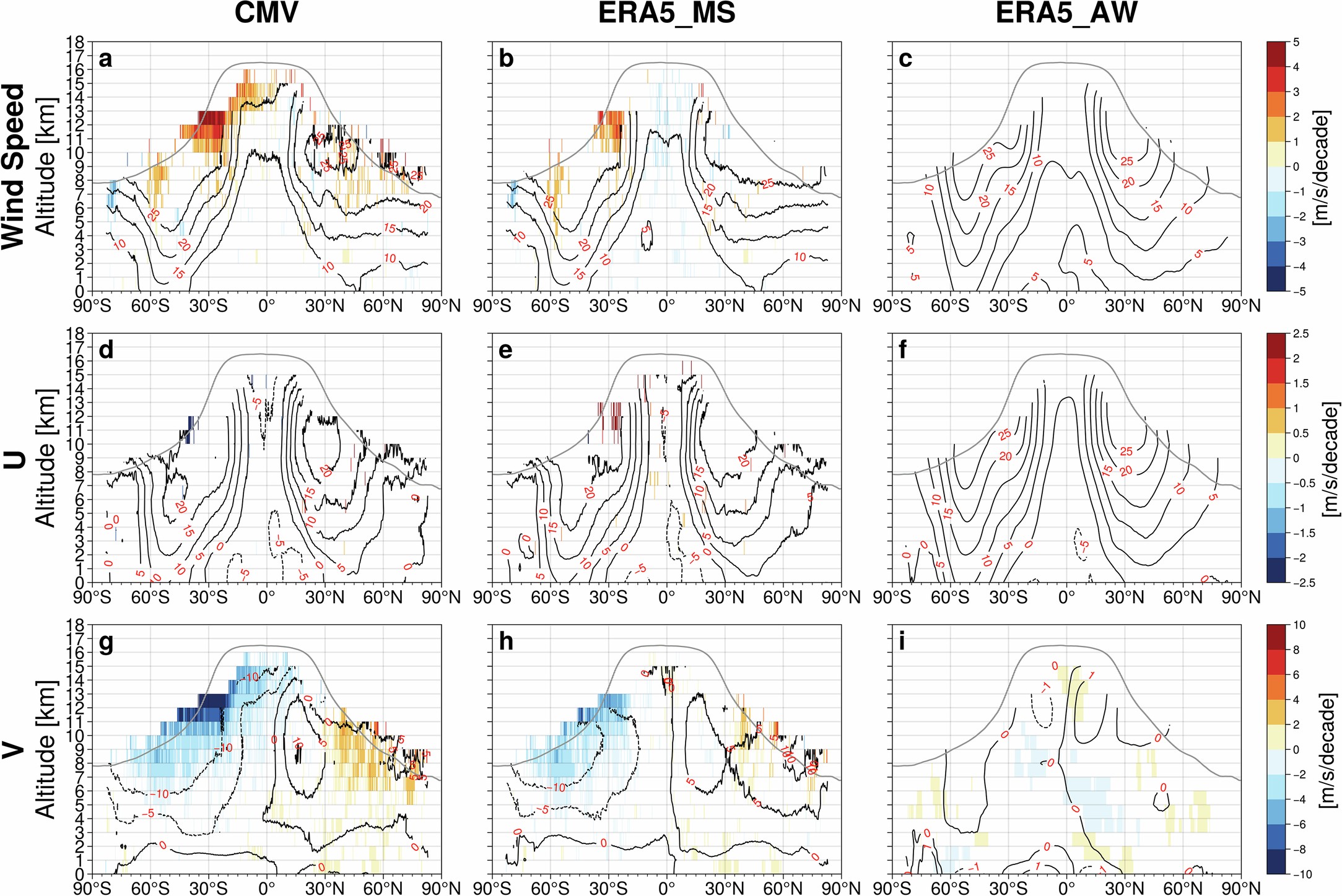 Extended Data Fig. 6