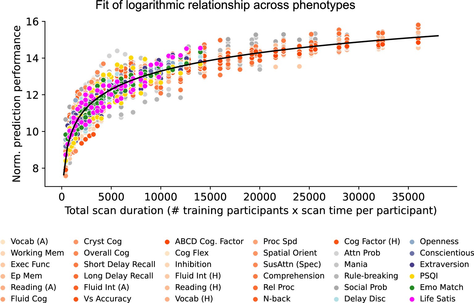 Extended Data Fig. 2